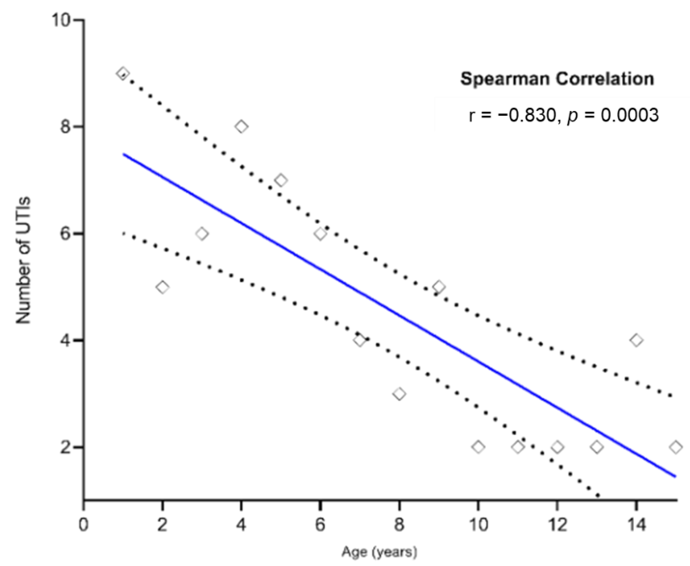 Antibiotics 11 01246 g003