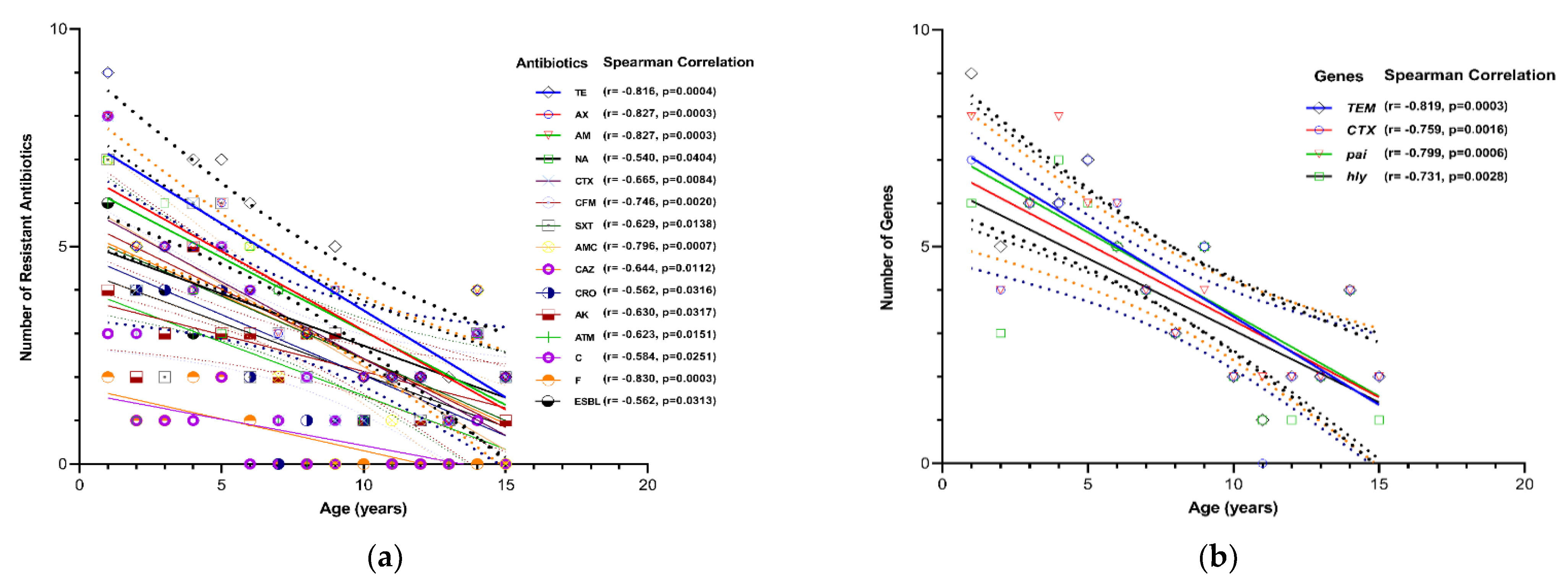Antibiotics 11 01246 g004