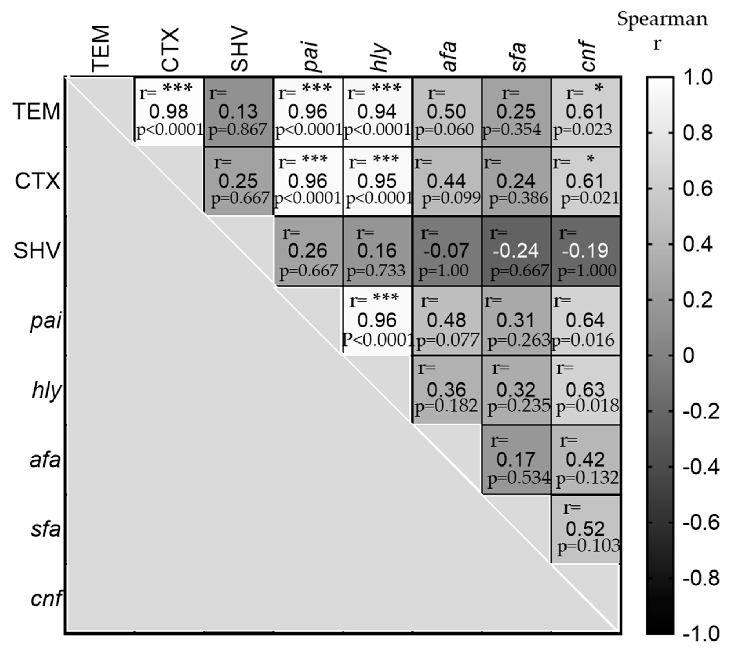 Antibiotics 11 01246 g005