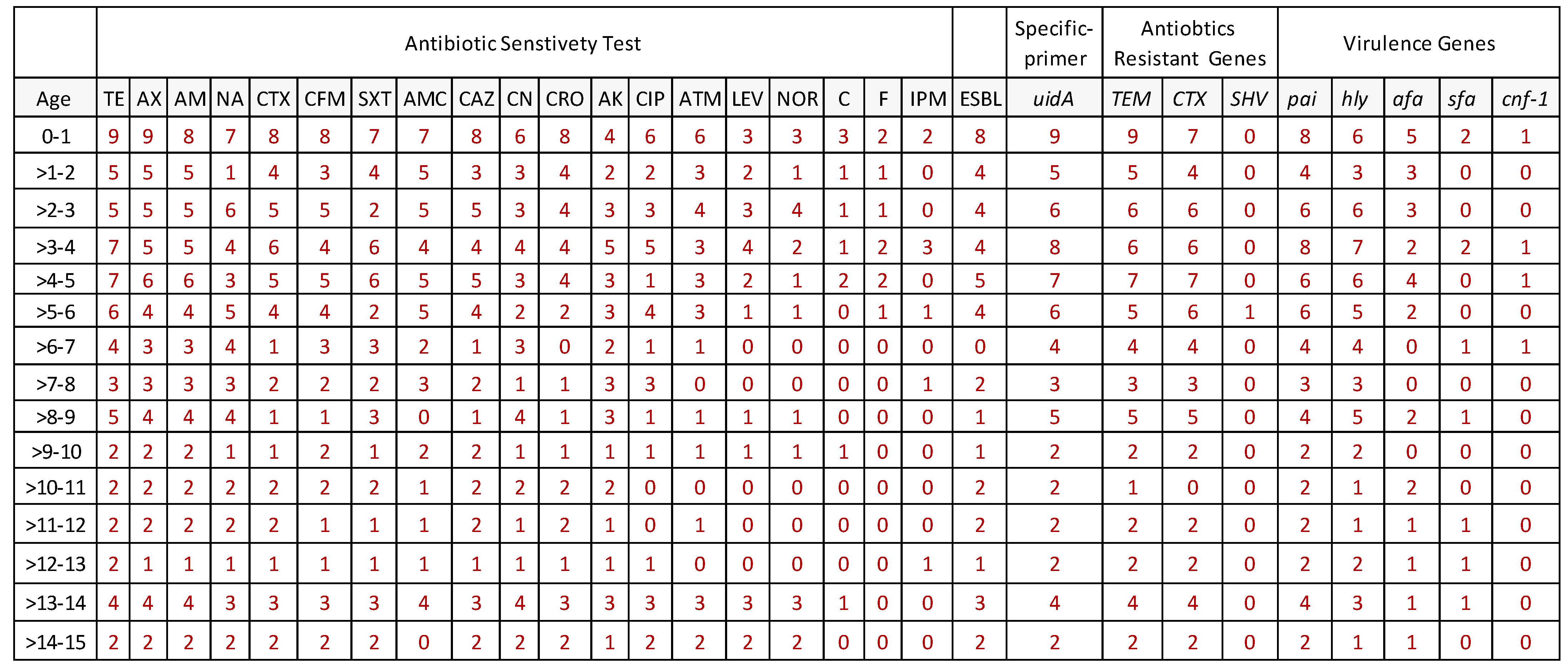Antibiotics 11 01246 g0a1