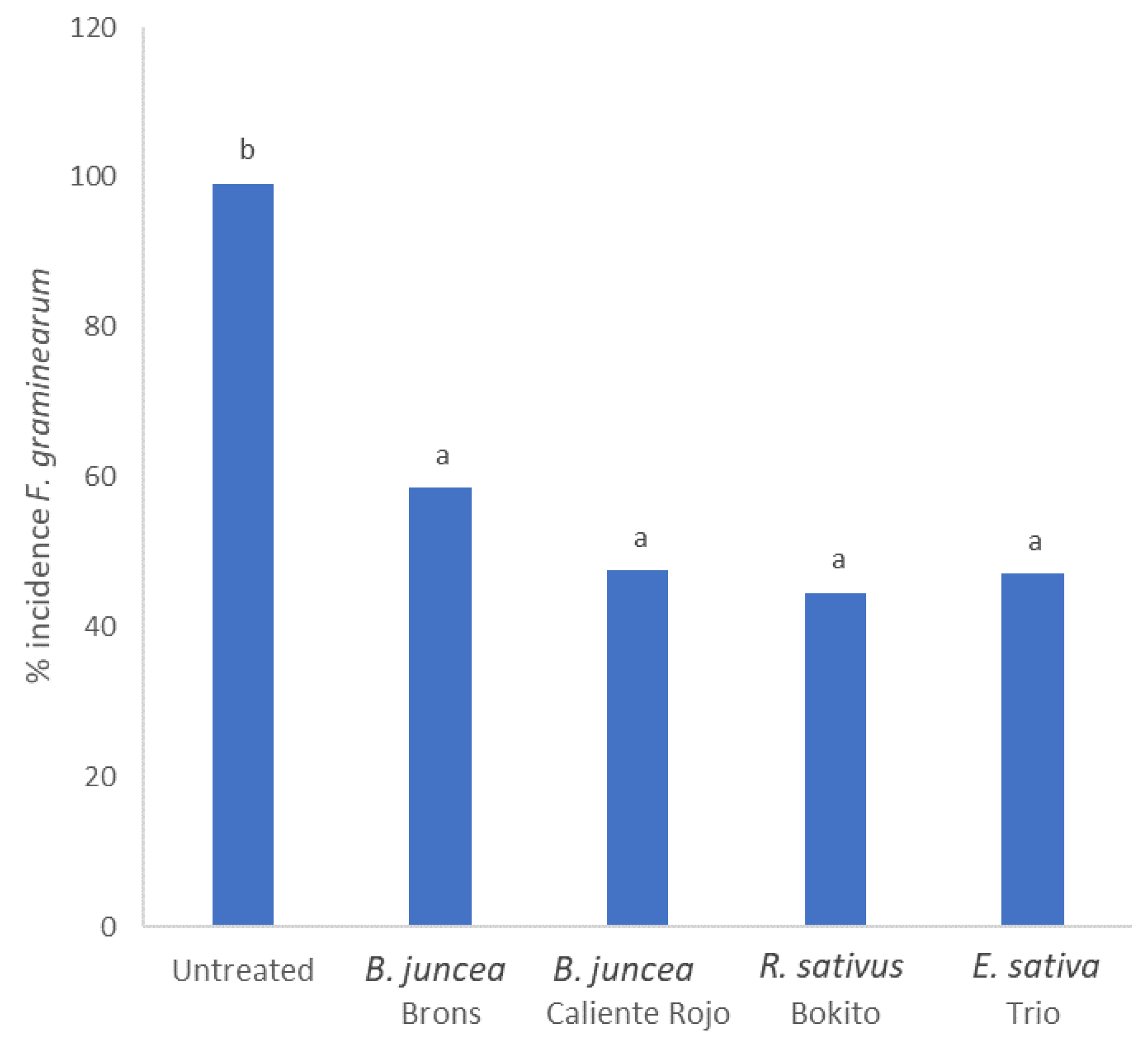 Antibiotics 11 01249 g003