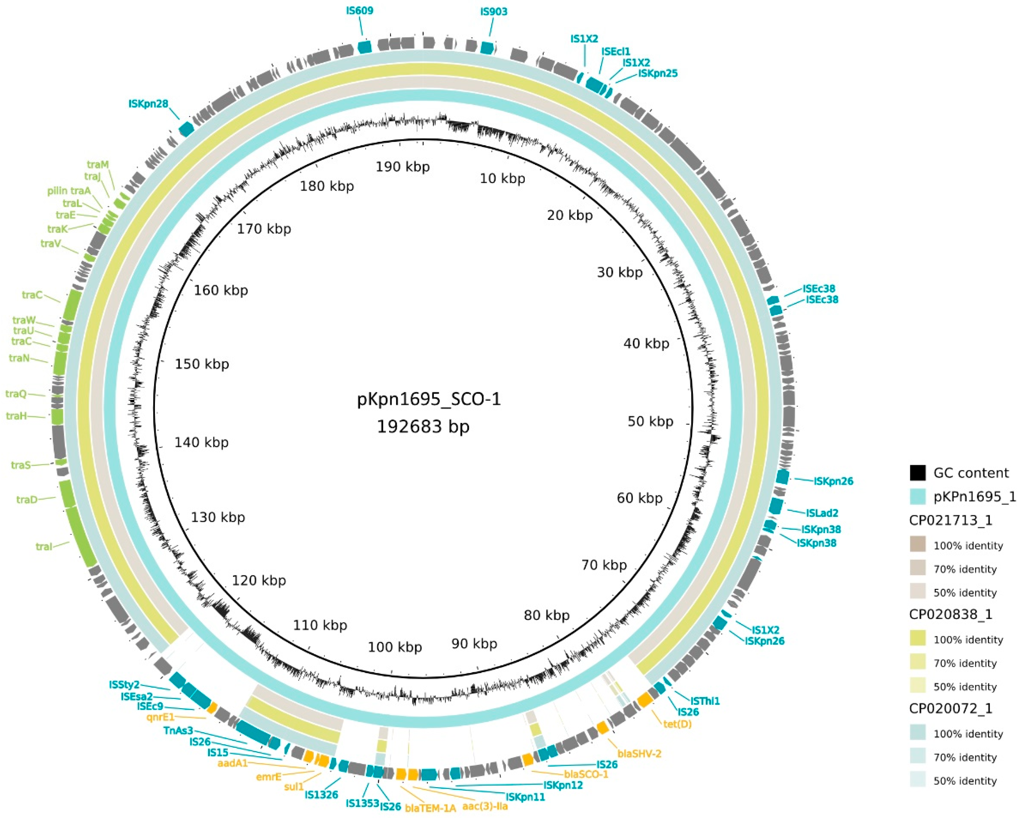 Antibiotics 11 01253 g001