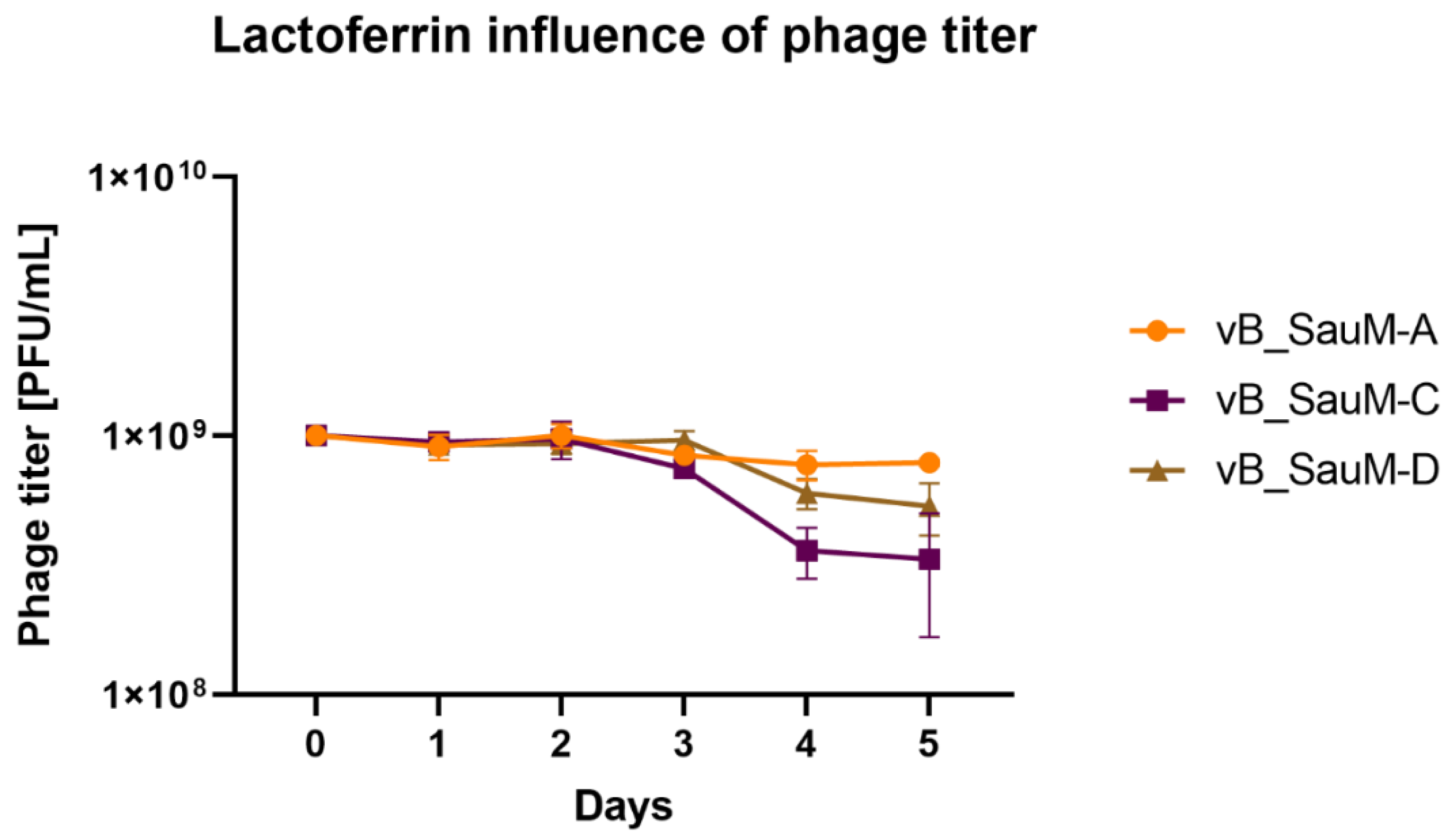 Antibiotics 11 01256 g001