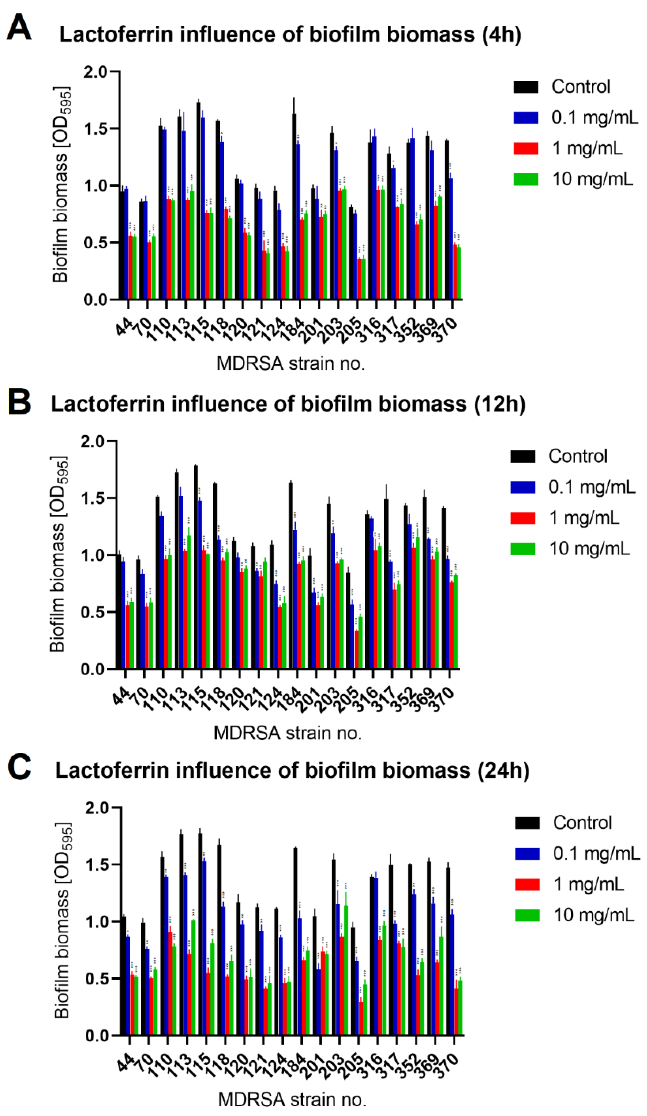 Antibiotics 11 01256 g002