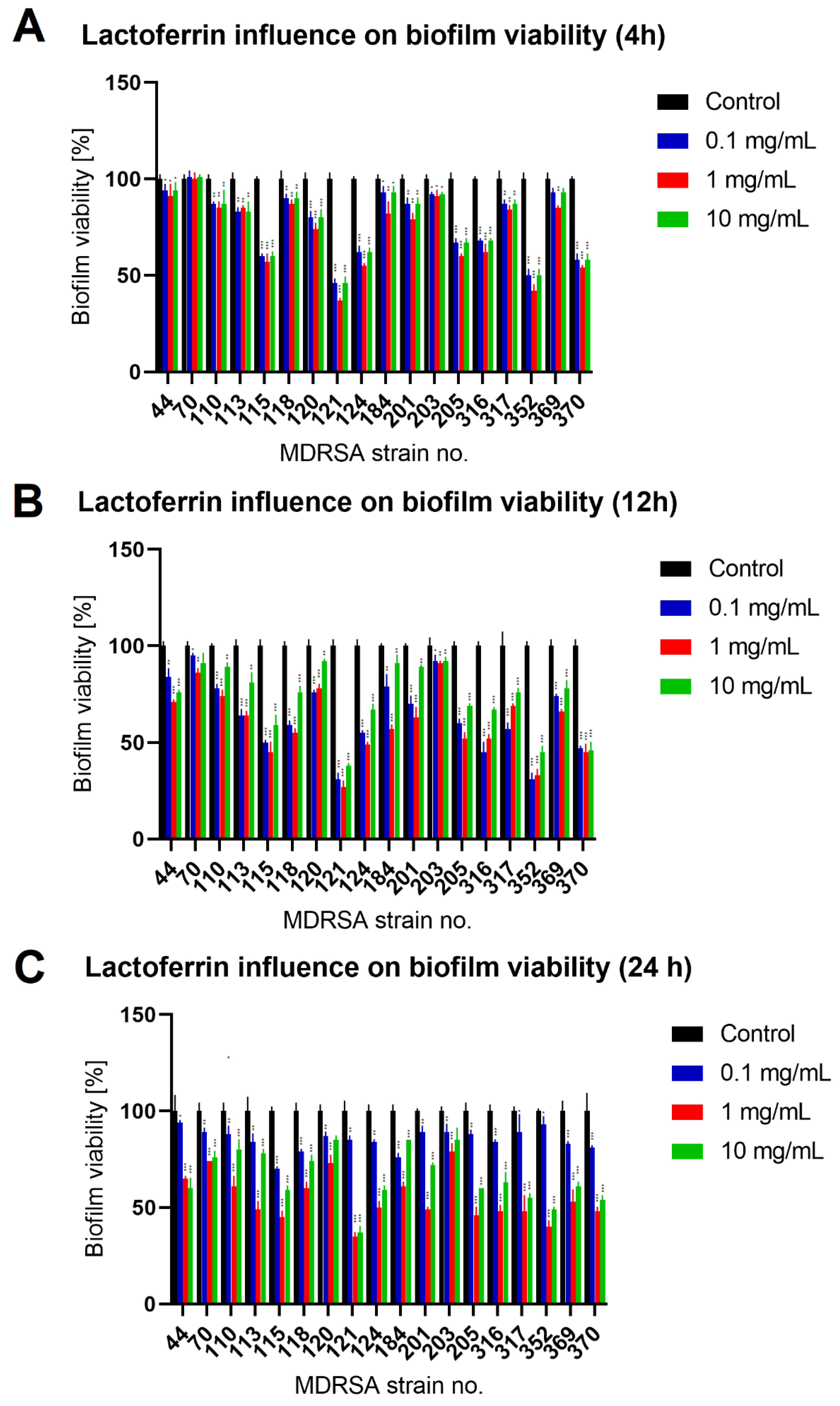 Antibiotics 11 01256 g003