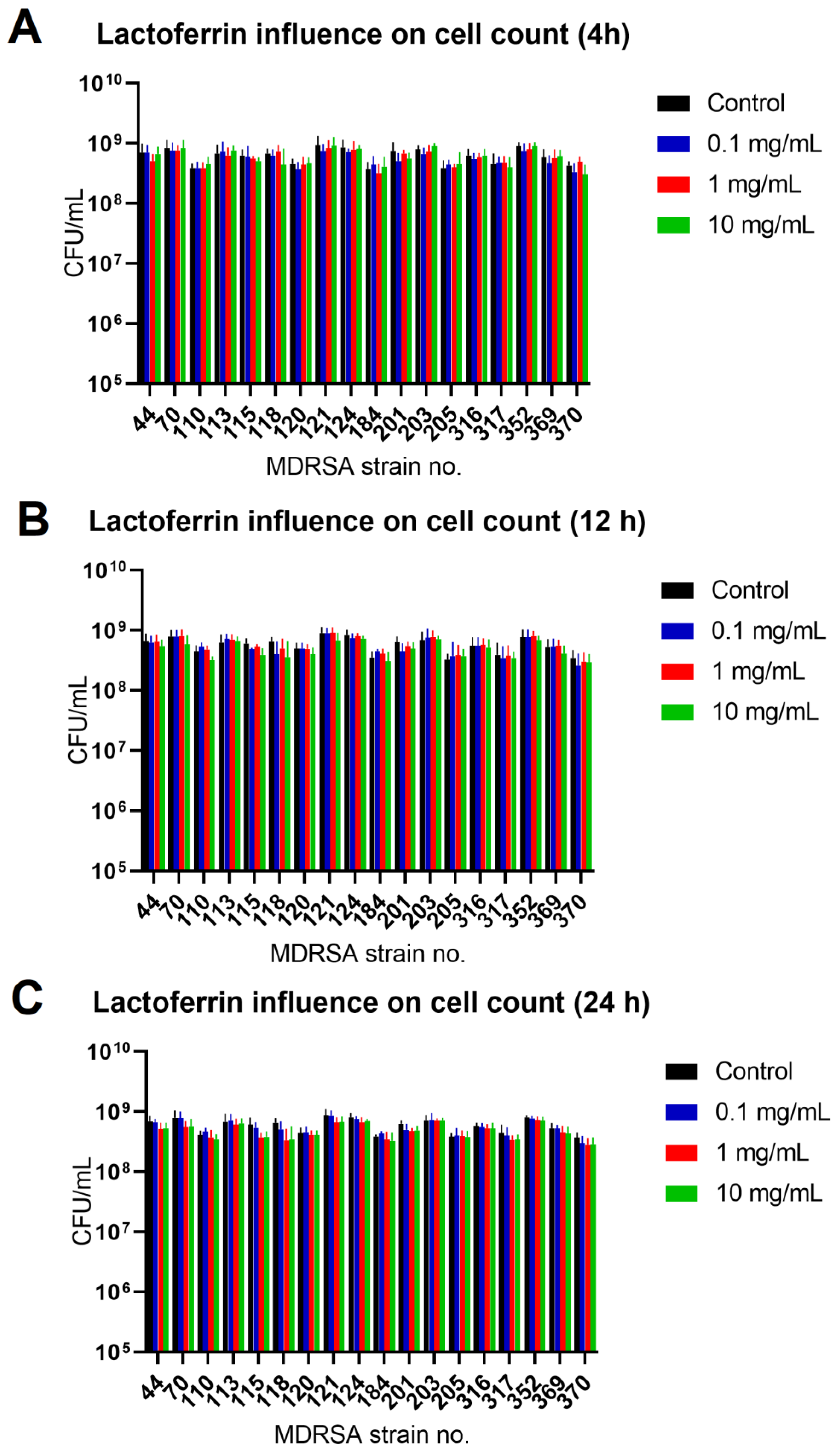 Antibiotics 11 01256 g004