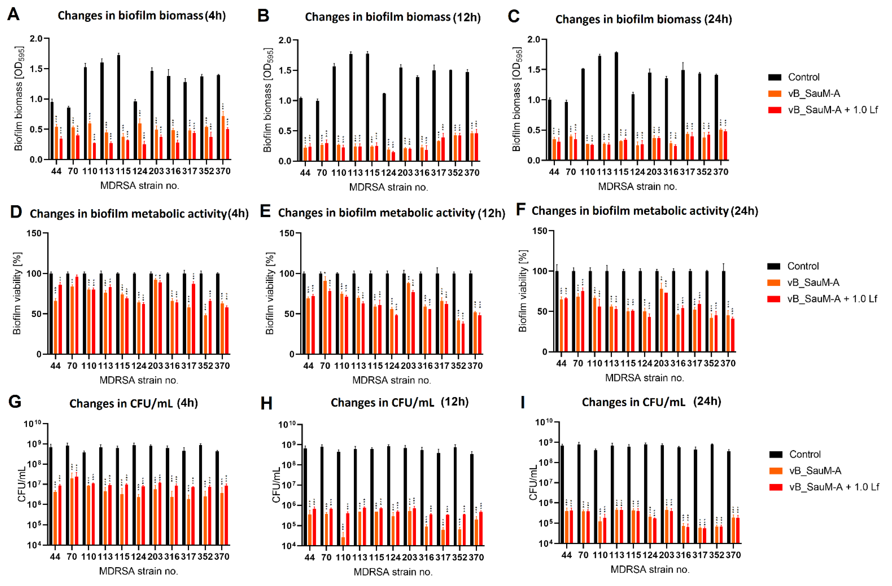 Antibiotics 11 01256 g005