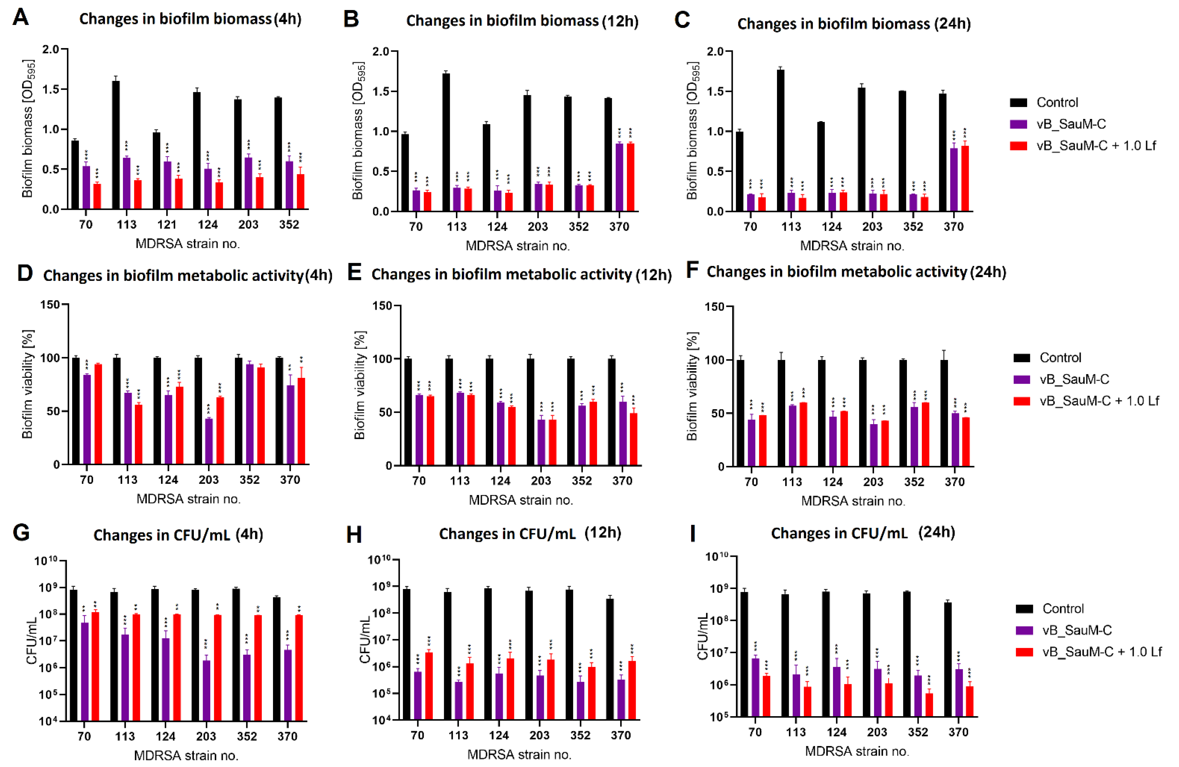 Antibiotics 11 01256 g006