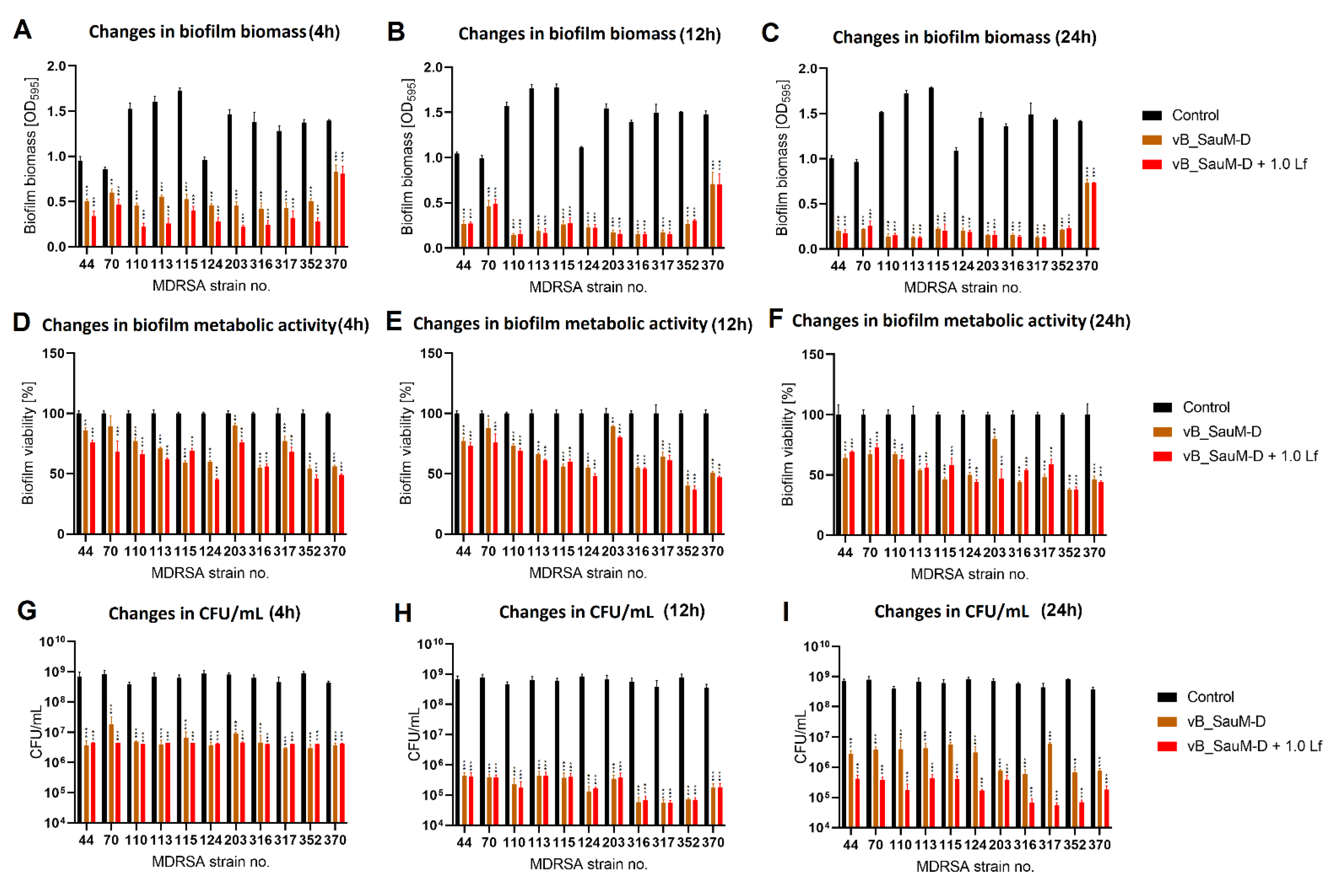 Antibiotics 11 01256 g007