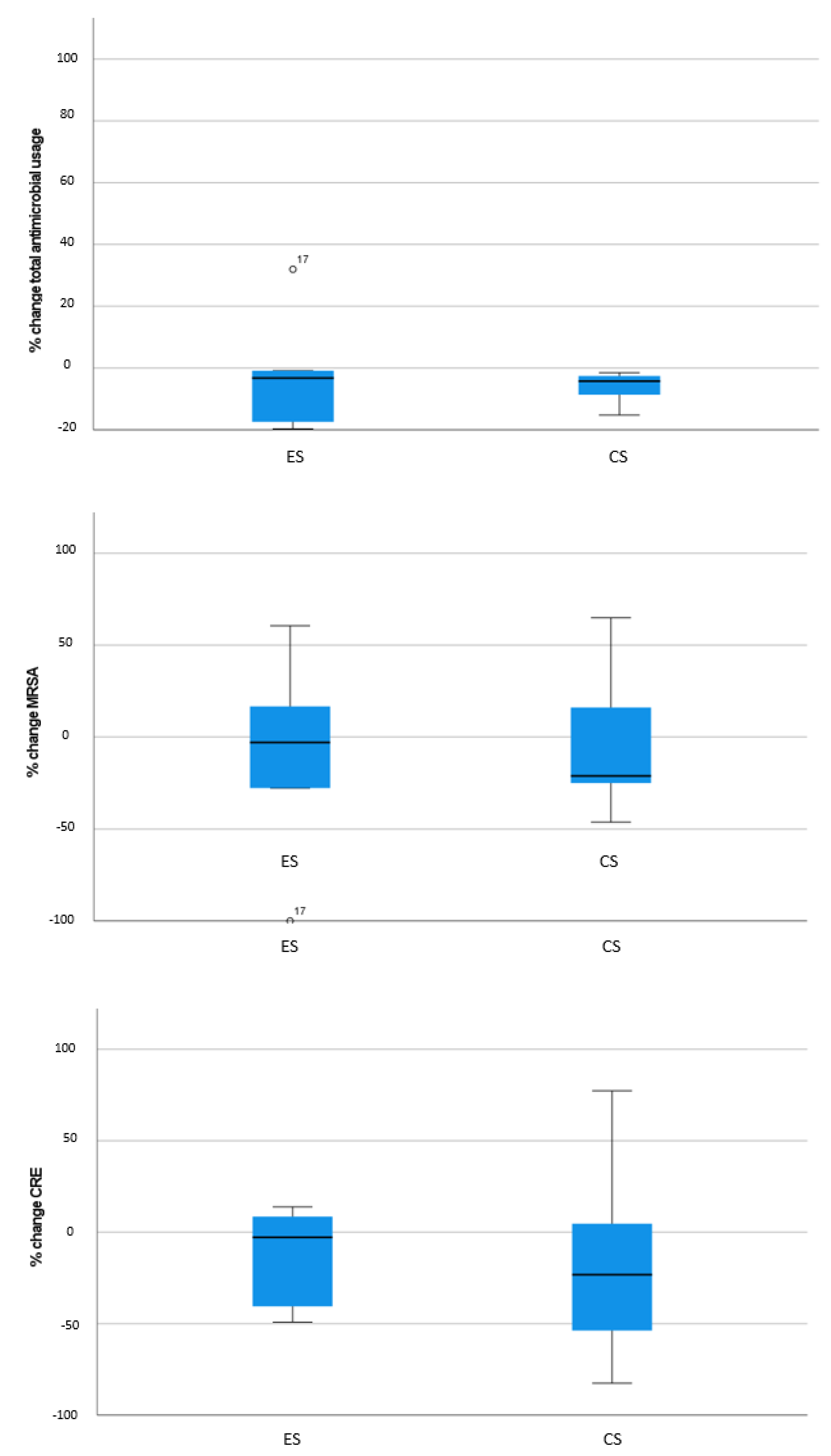 Antibiotics 11 01257 g001