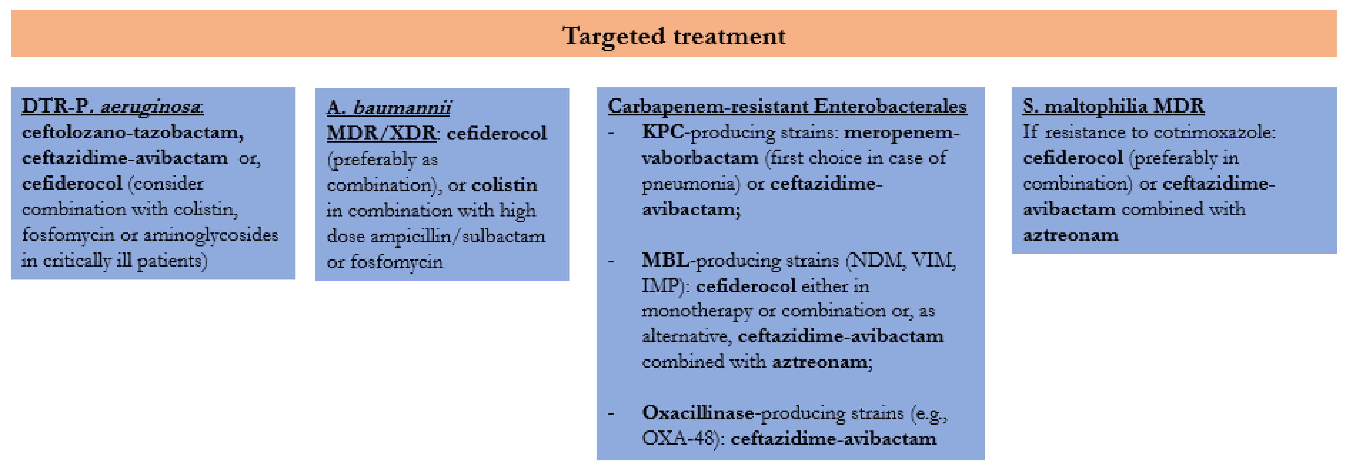 Antibiotics 11 01263 g001