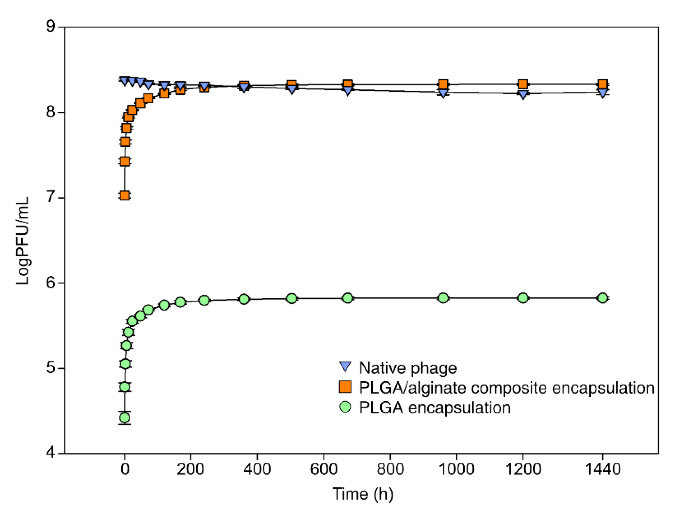 Antibiotics 11 01264 g002 Antibiotics 11 01264 g002