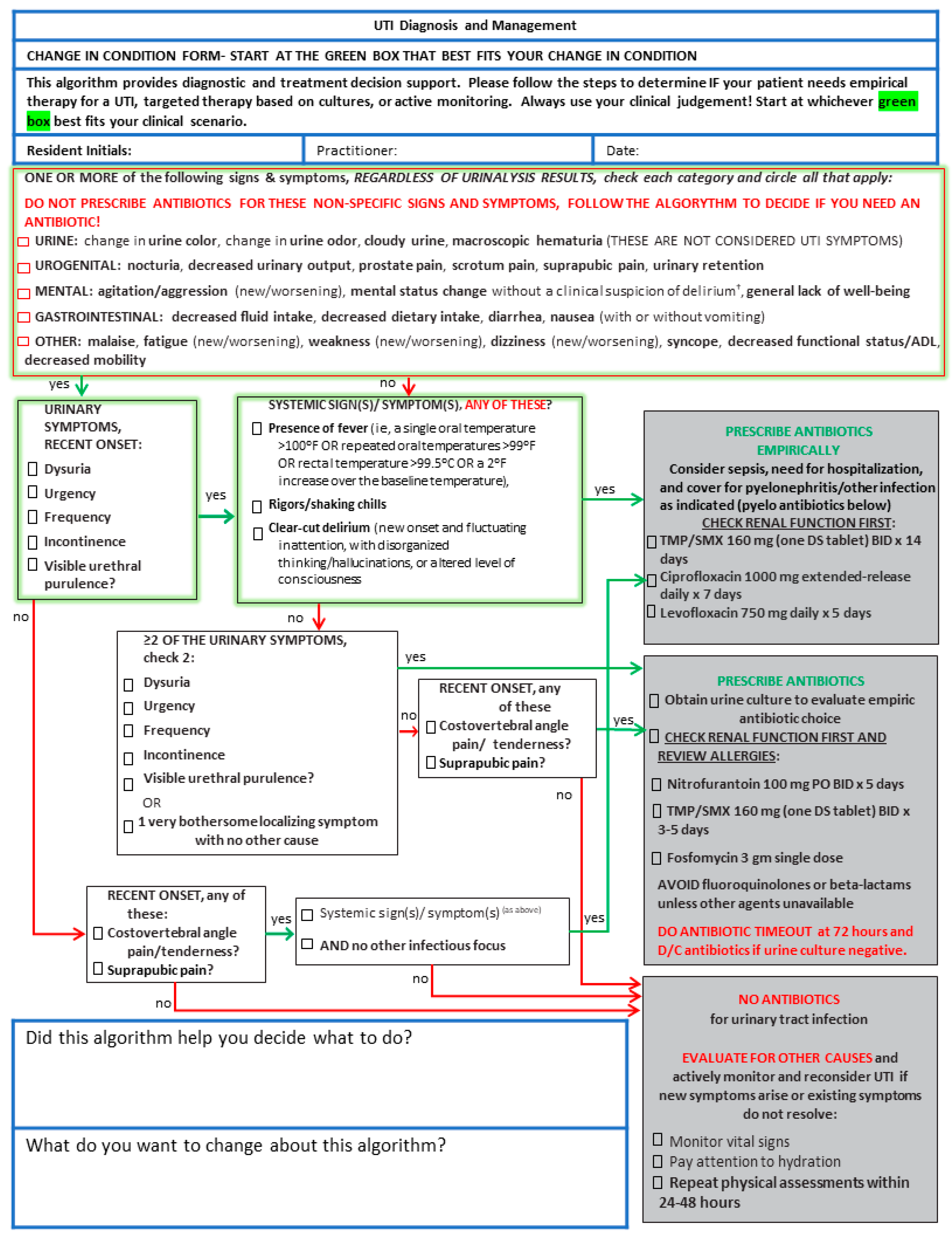 Antibiotics 11 01276 g001