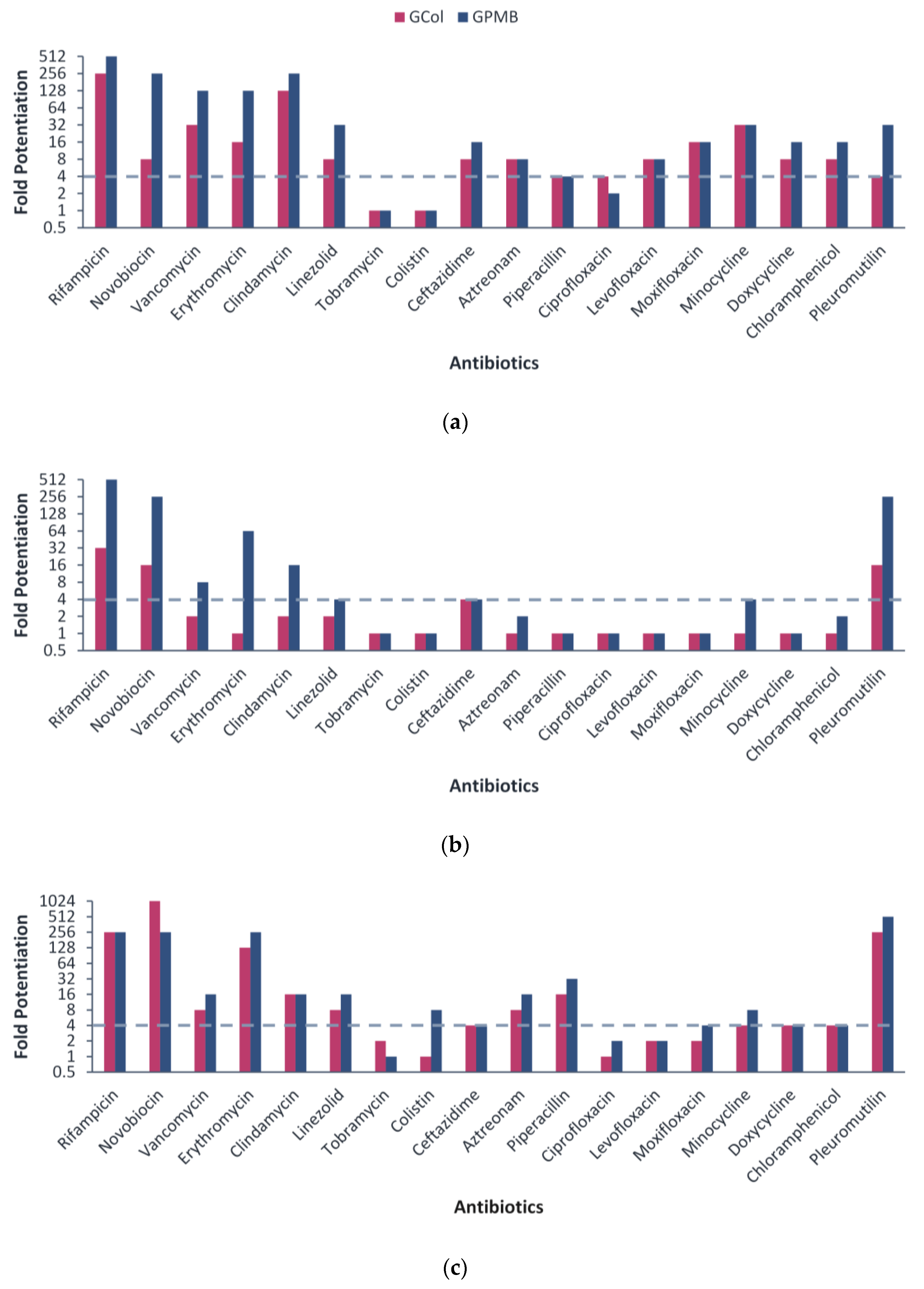 Antibiotics 11 01277 g002