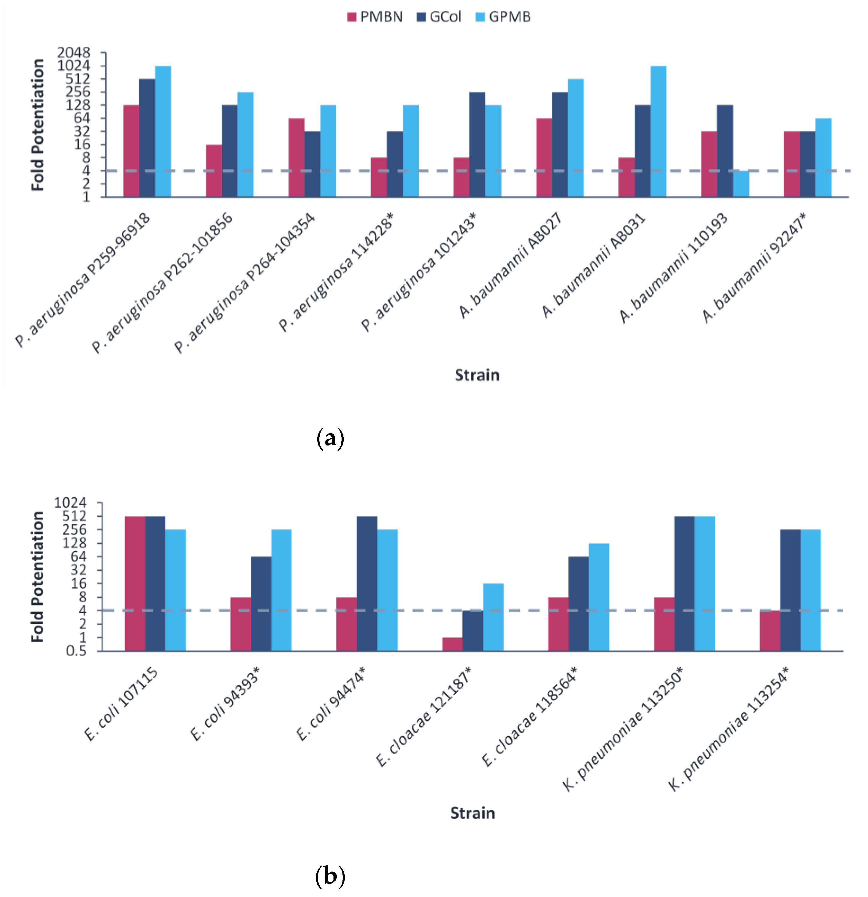 Antibiotics 11 01277 g003