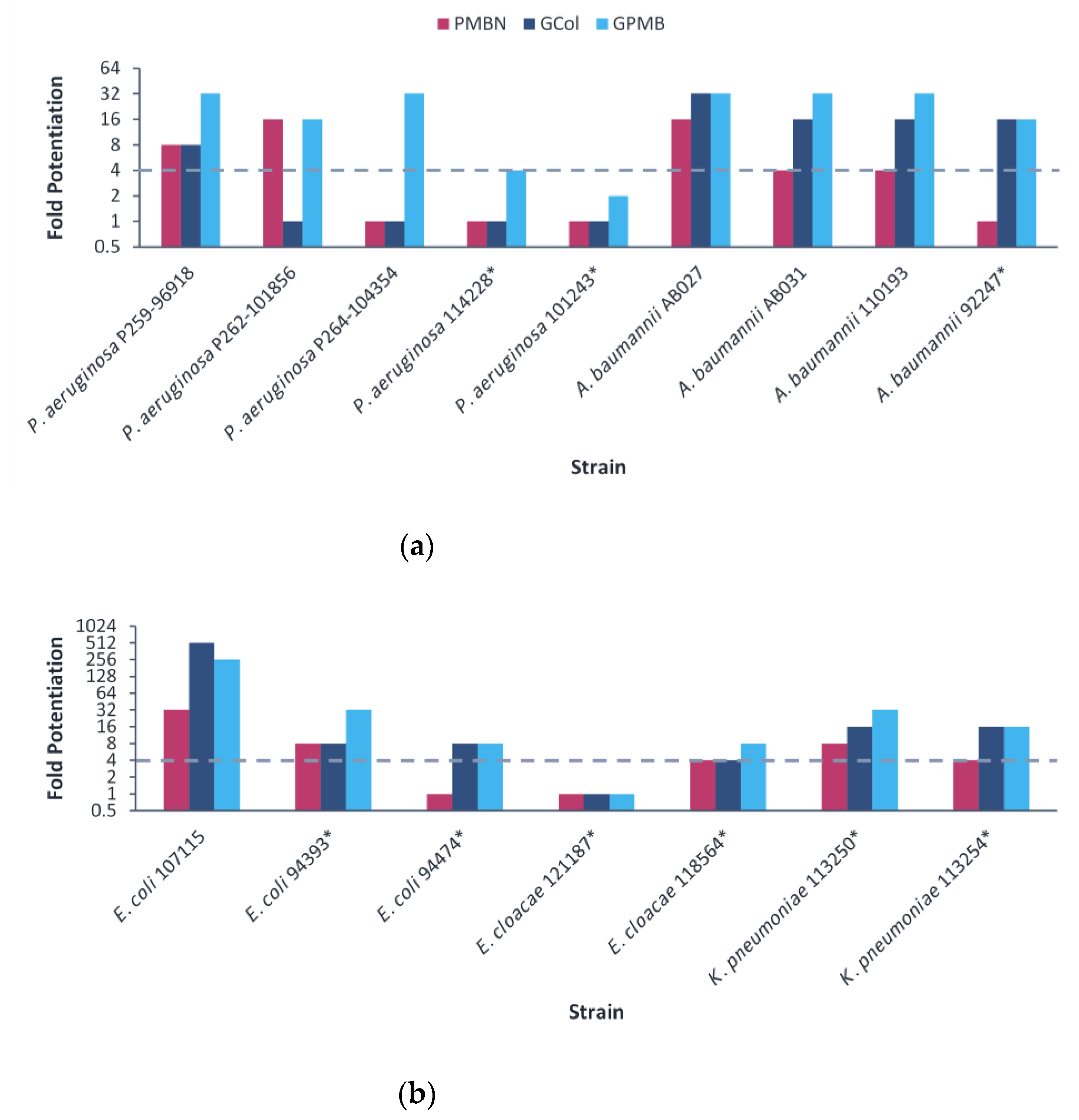 Antibiotics 11 01277 g004
