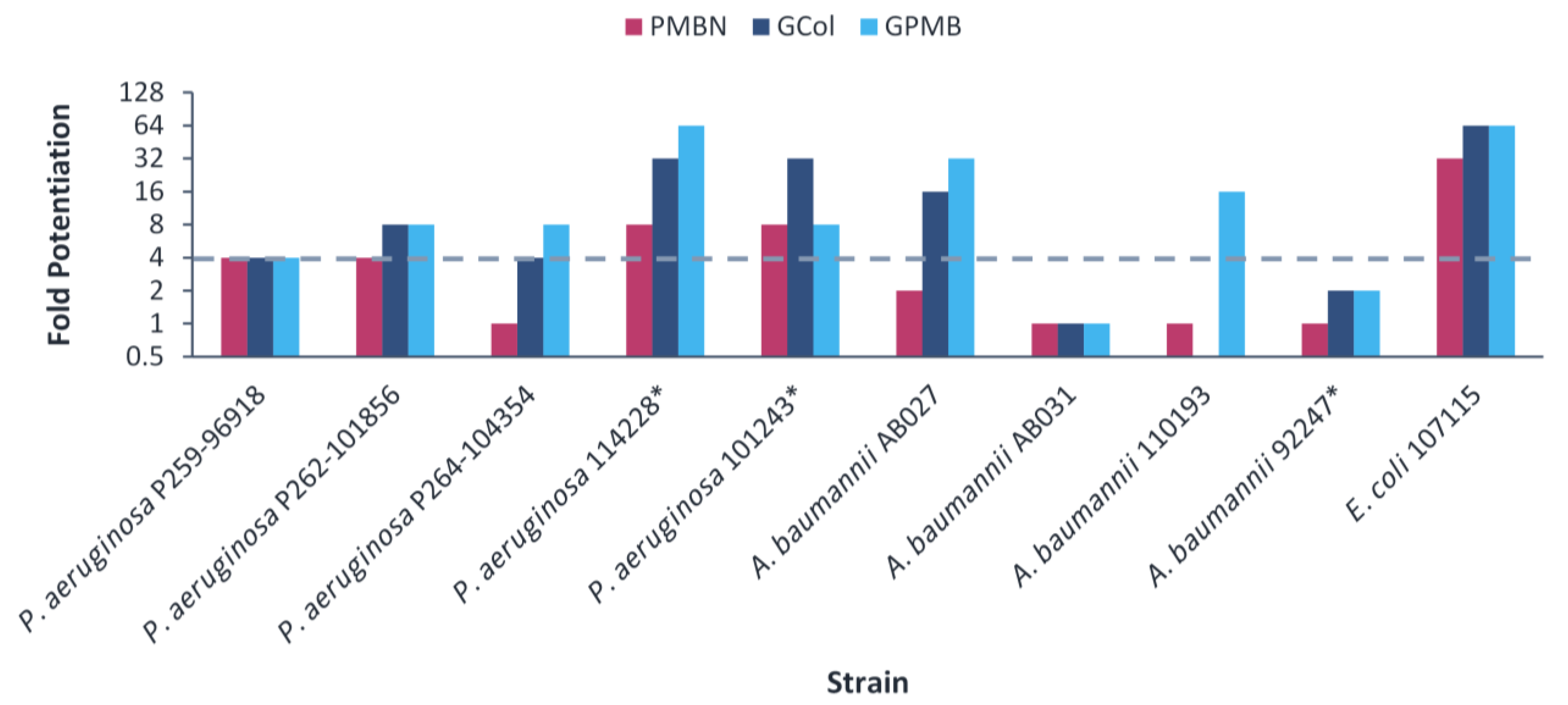 Antibiotics 11 01277 g005