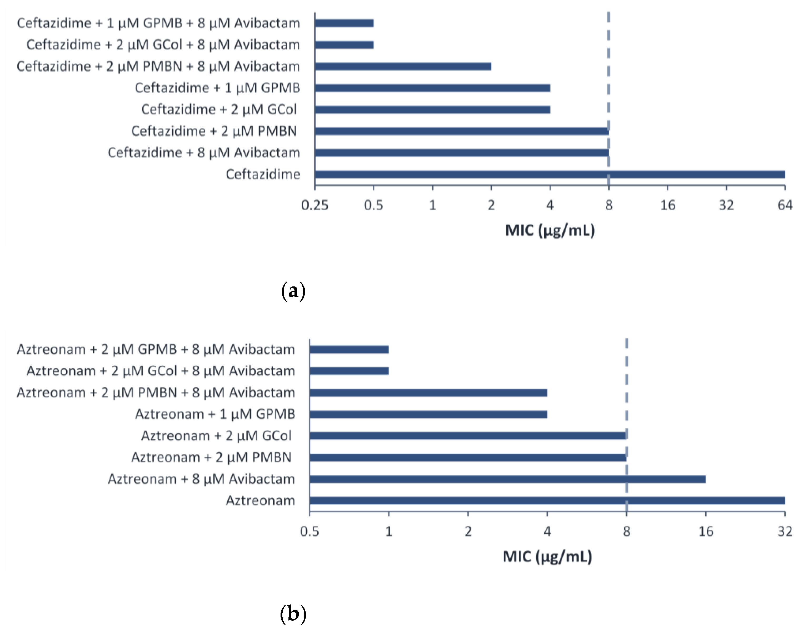 Antibiotics 11 01277 g007