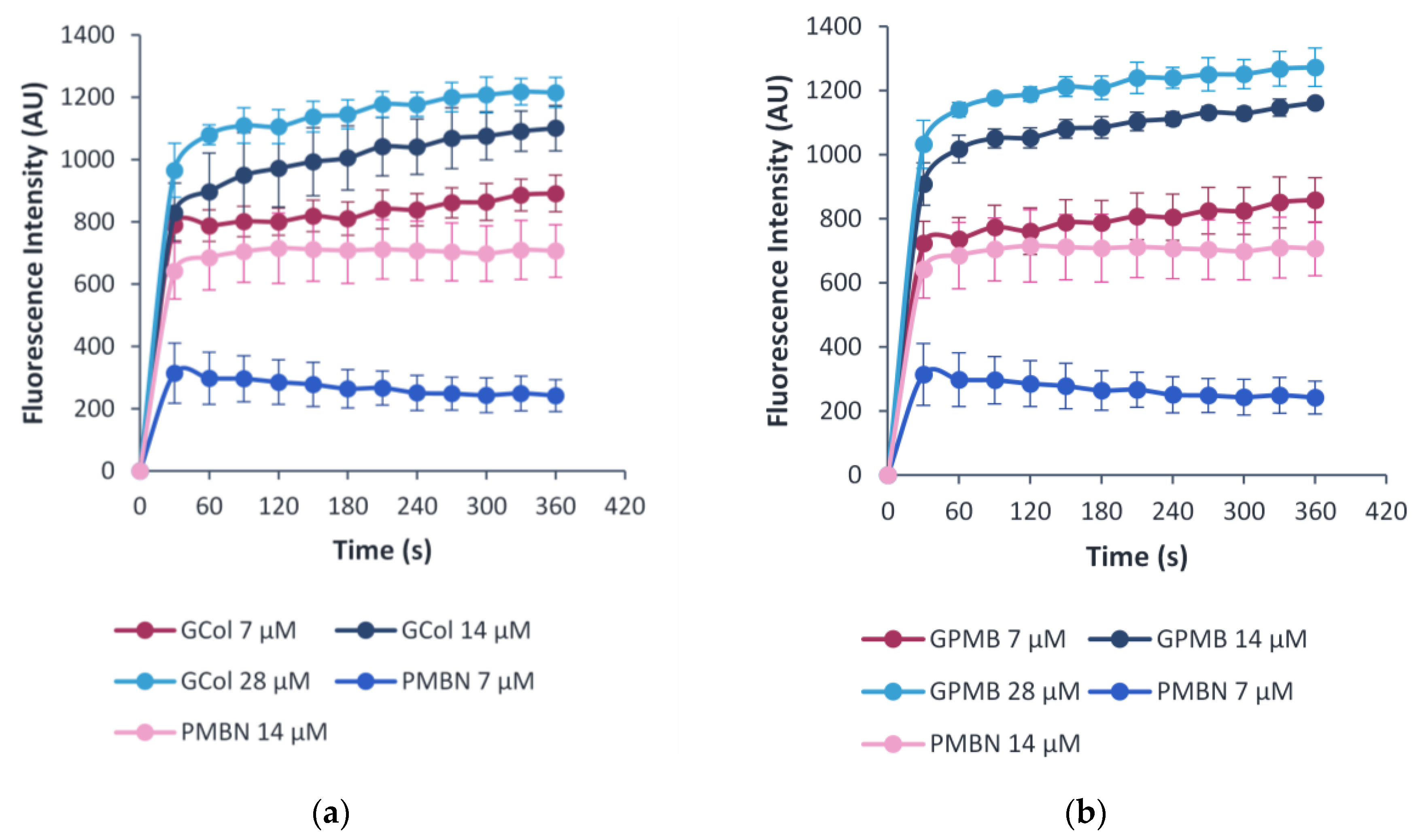 Antibiotics 11 01277 g009