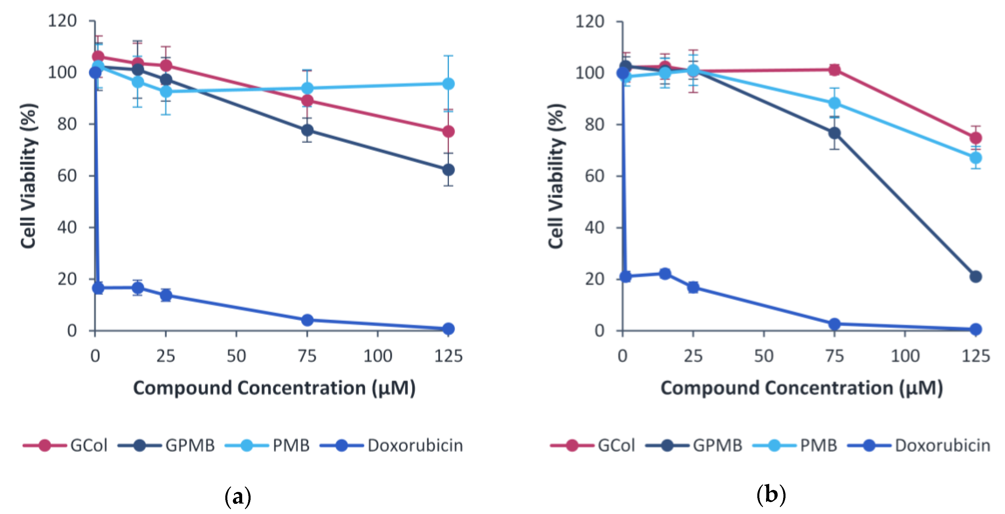 Antibiotics 11 01277 g010