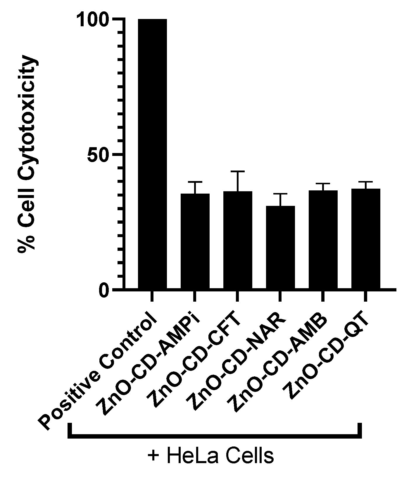 Antibiotics 11 01281 g002
