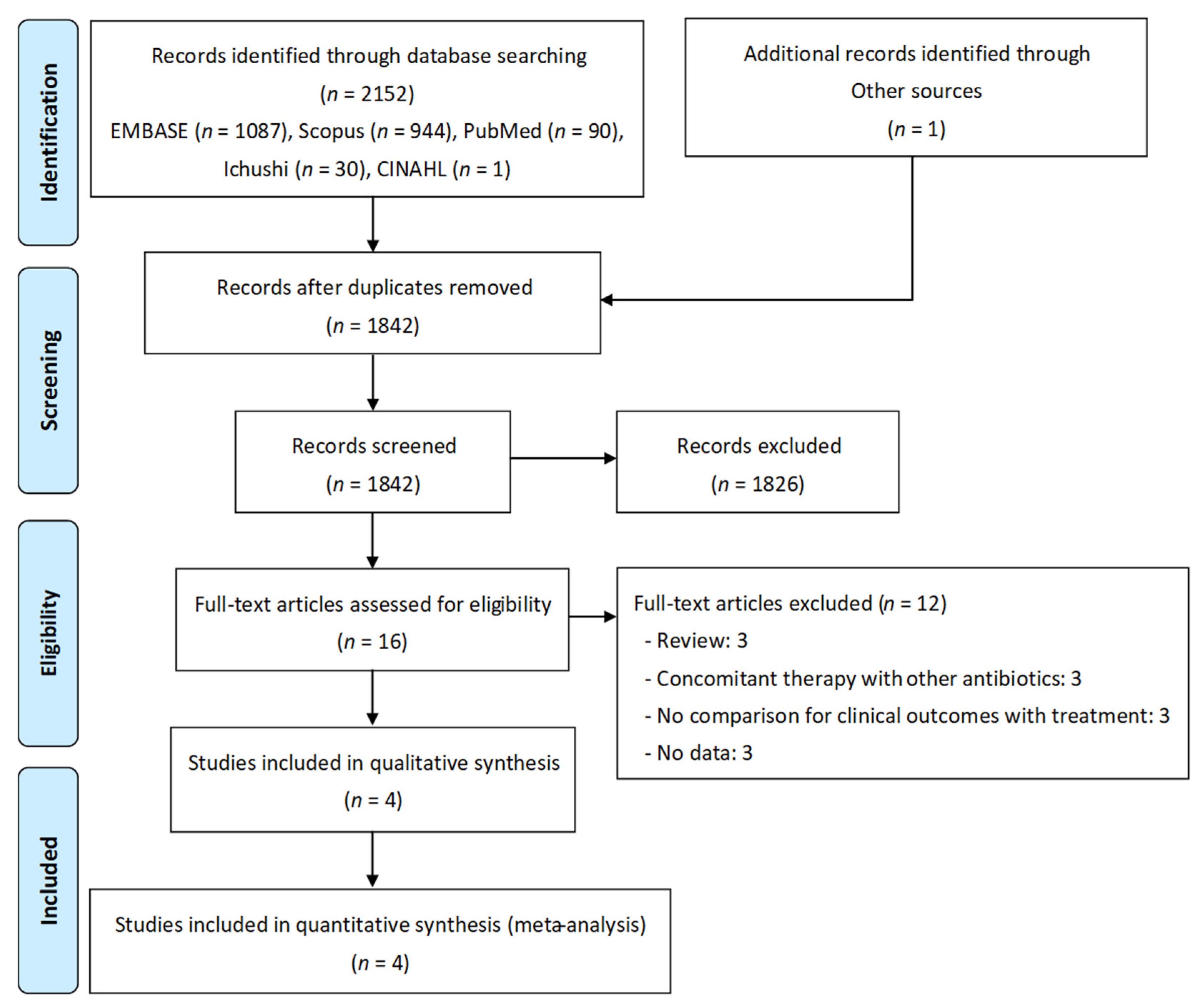 Antibiotics 11 01291 g001