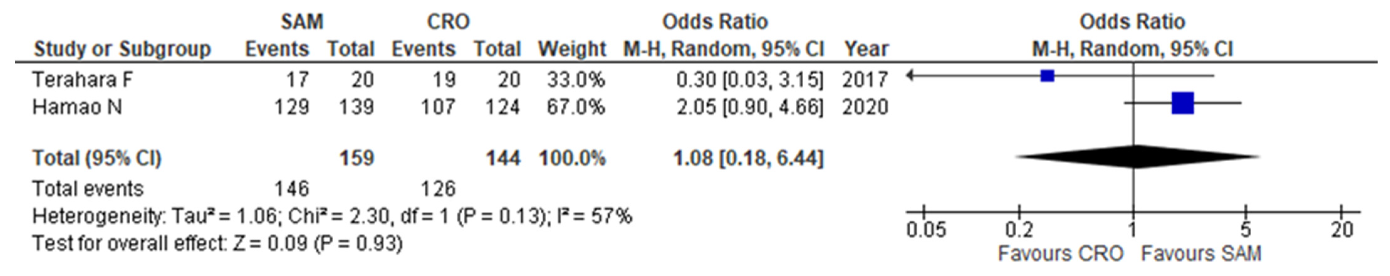 Antibiotics 11 01291 g003
