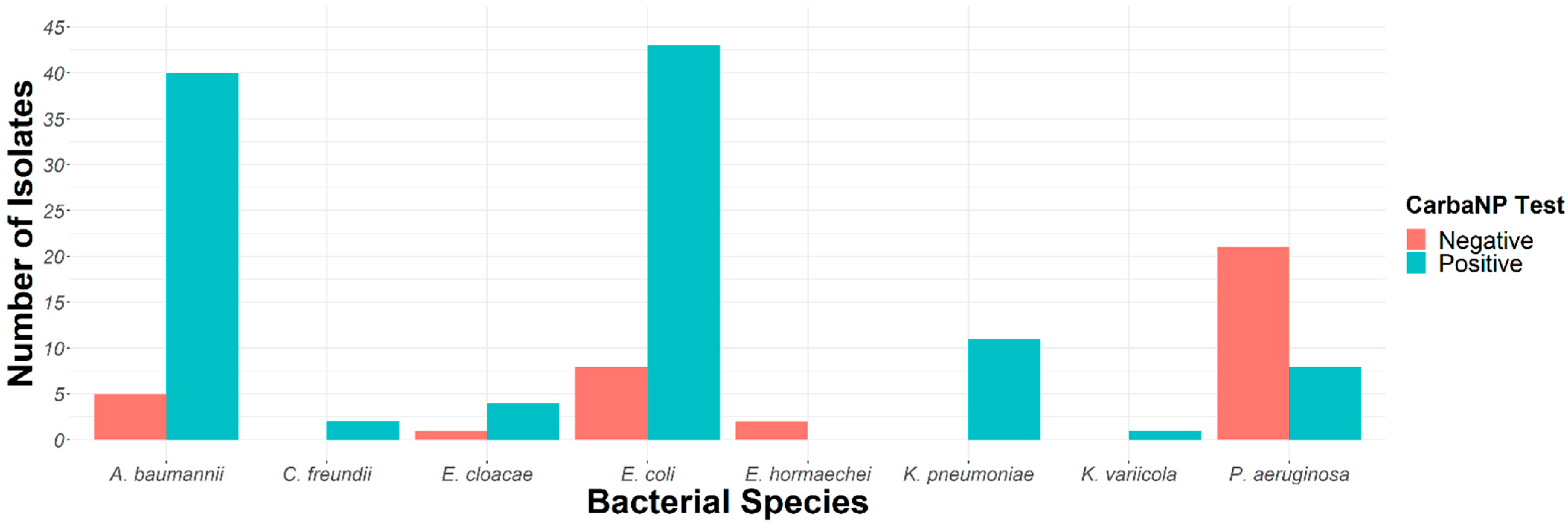 Antibiotics 11 01295 g002