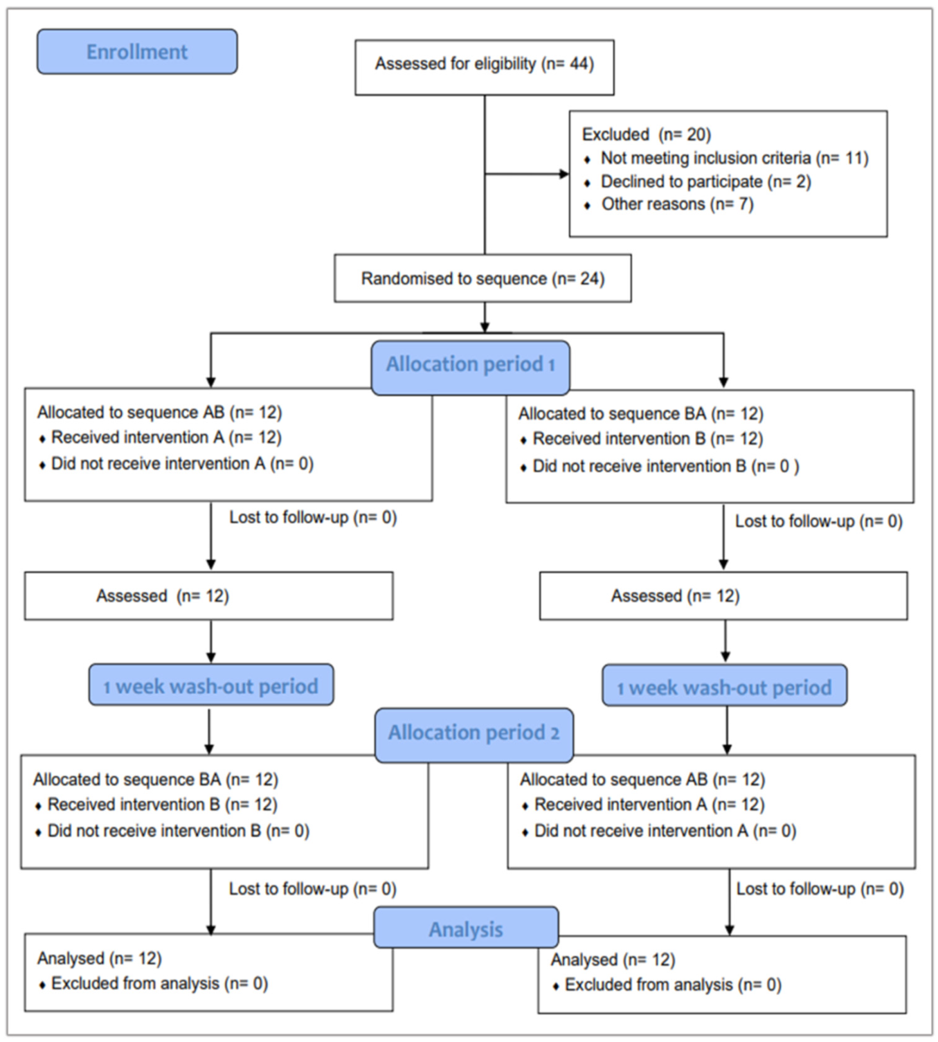 Antibiotics 11 01296 g002