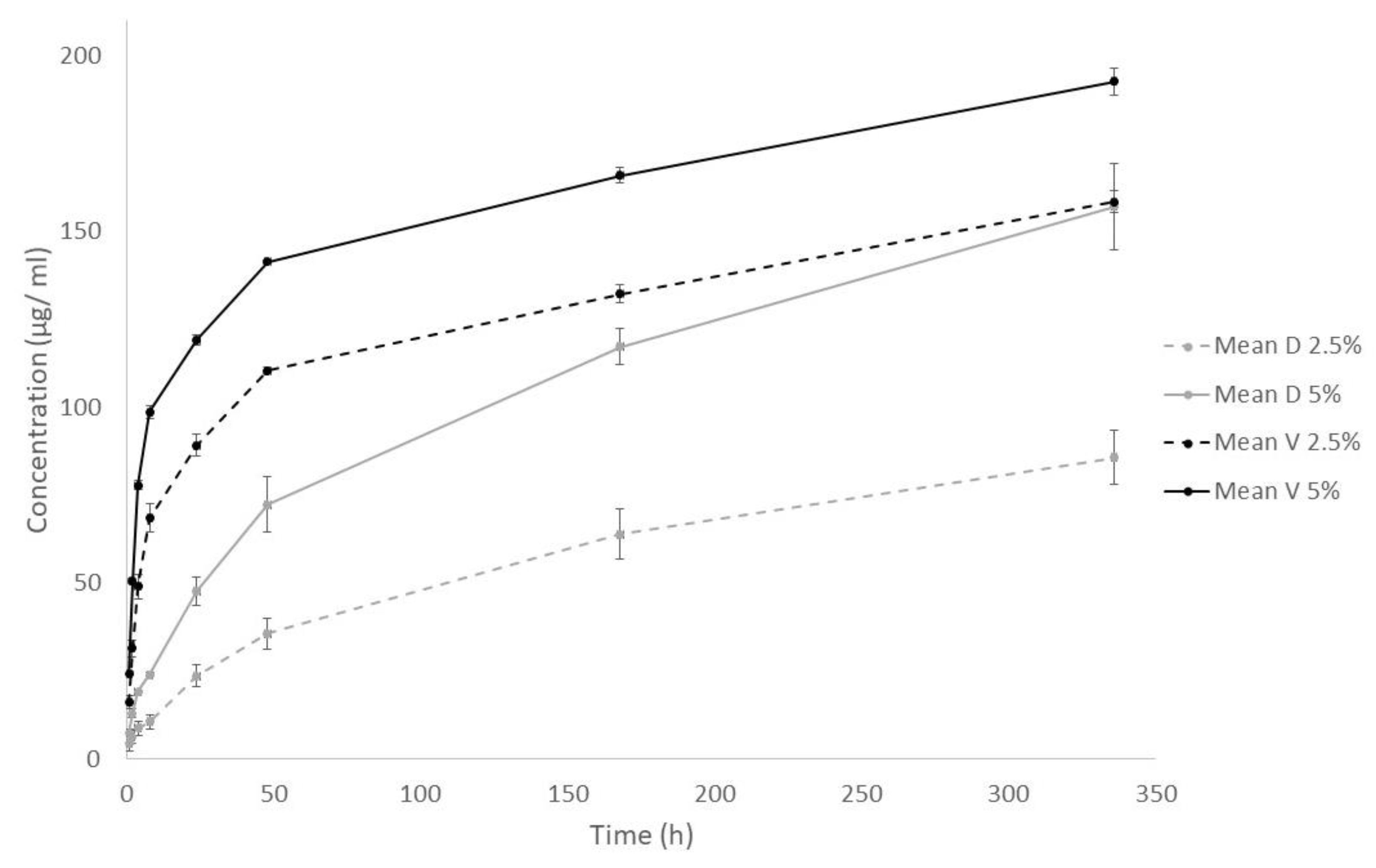 Antibiotics 11 01300 g001