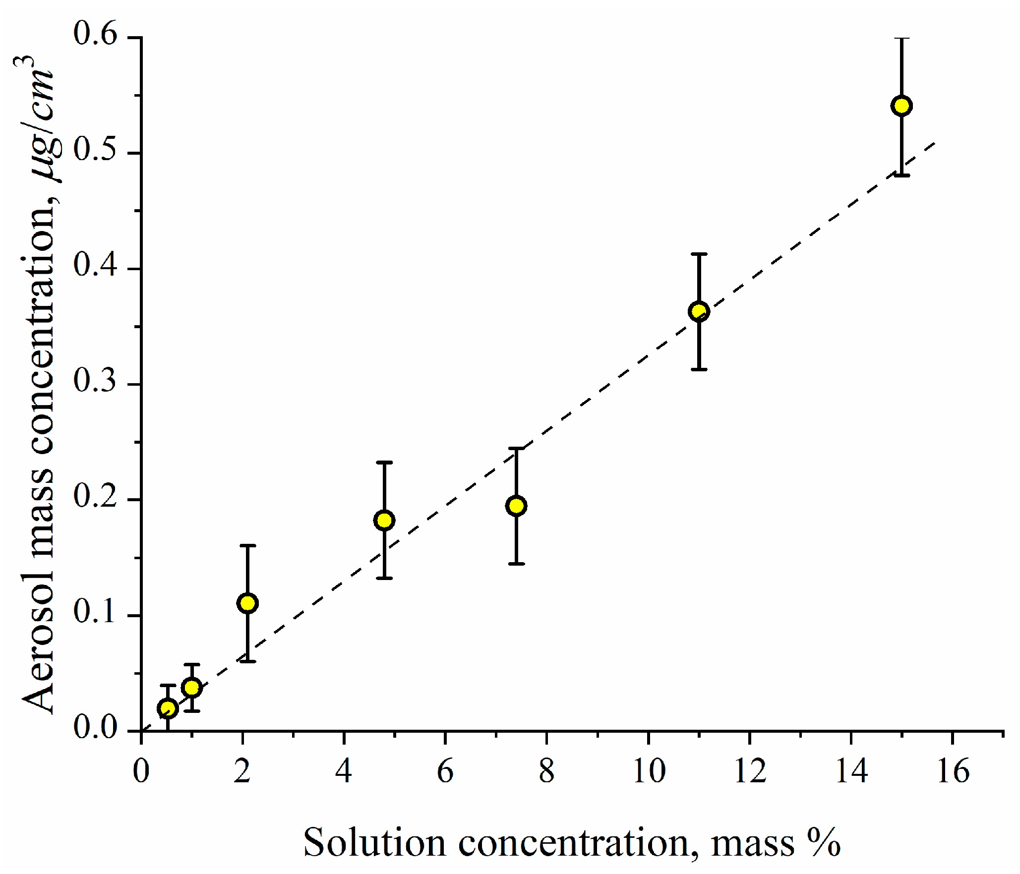 Antibiotics 11 01305 g005