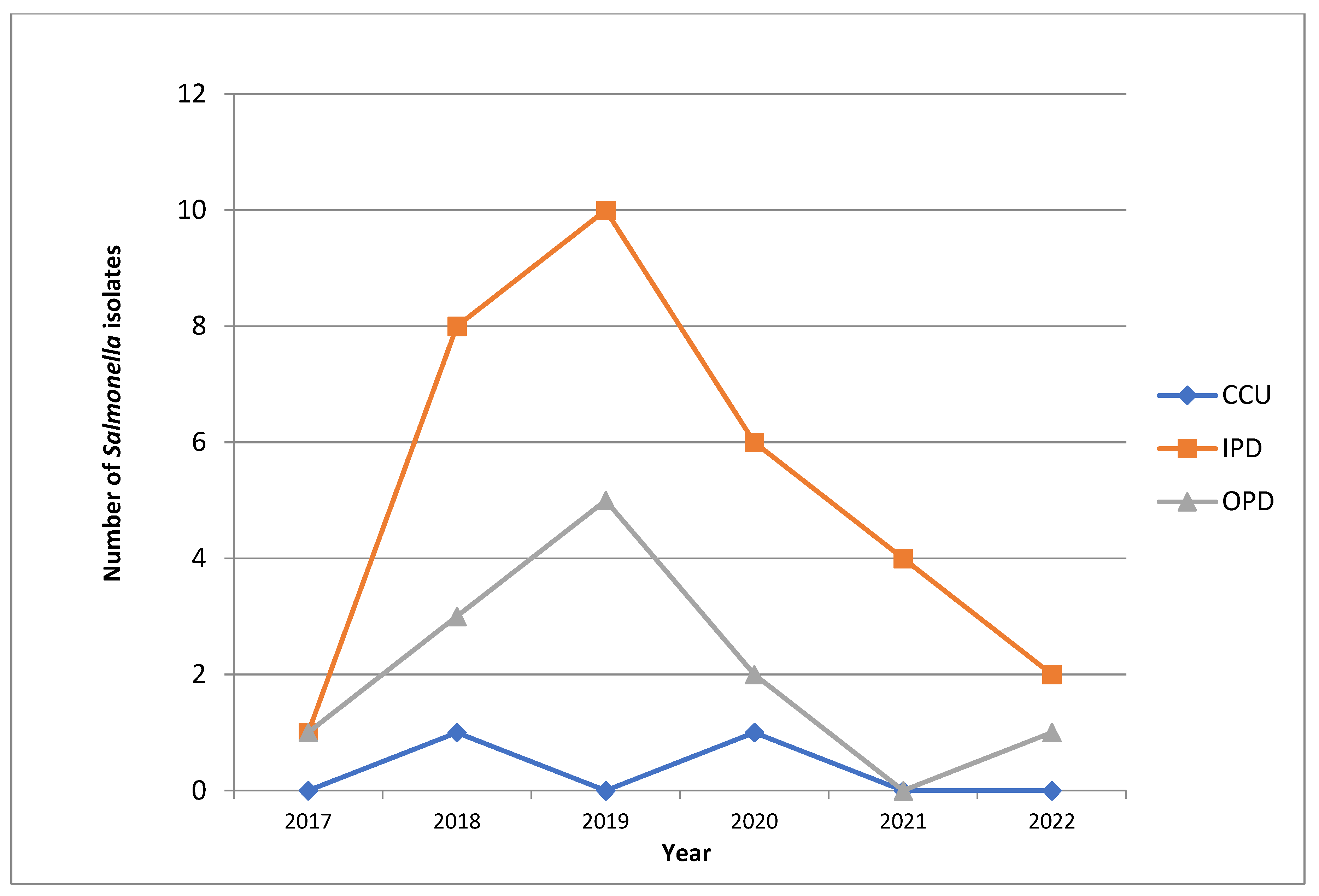 Antibiotics 11 01308 g001