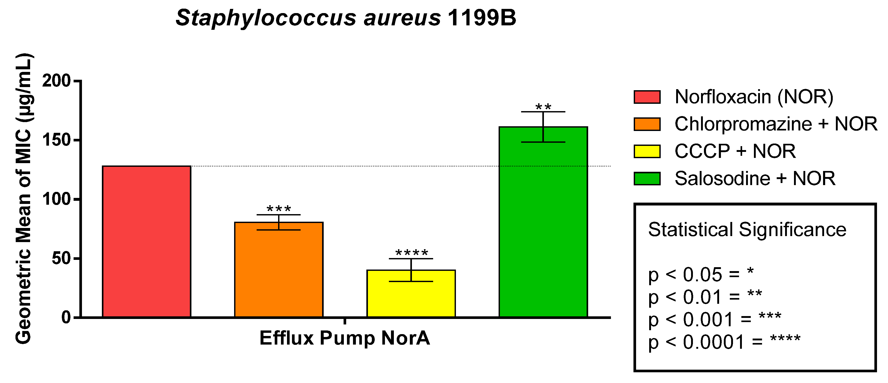Antibiotics 11 01309 g002 Antibiotics 11 01309 g002