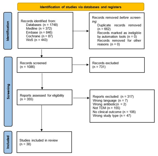 Antibiotics 11 01311 g001