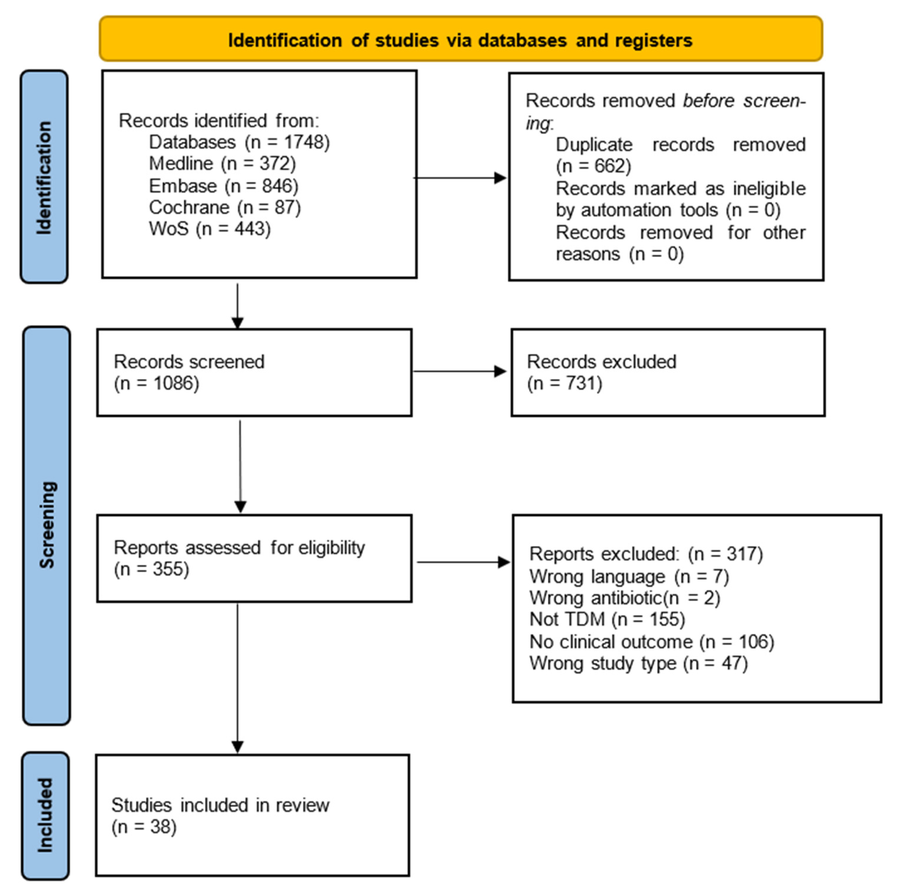 Antibiotics 11 01311 g001