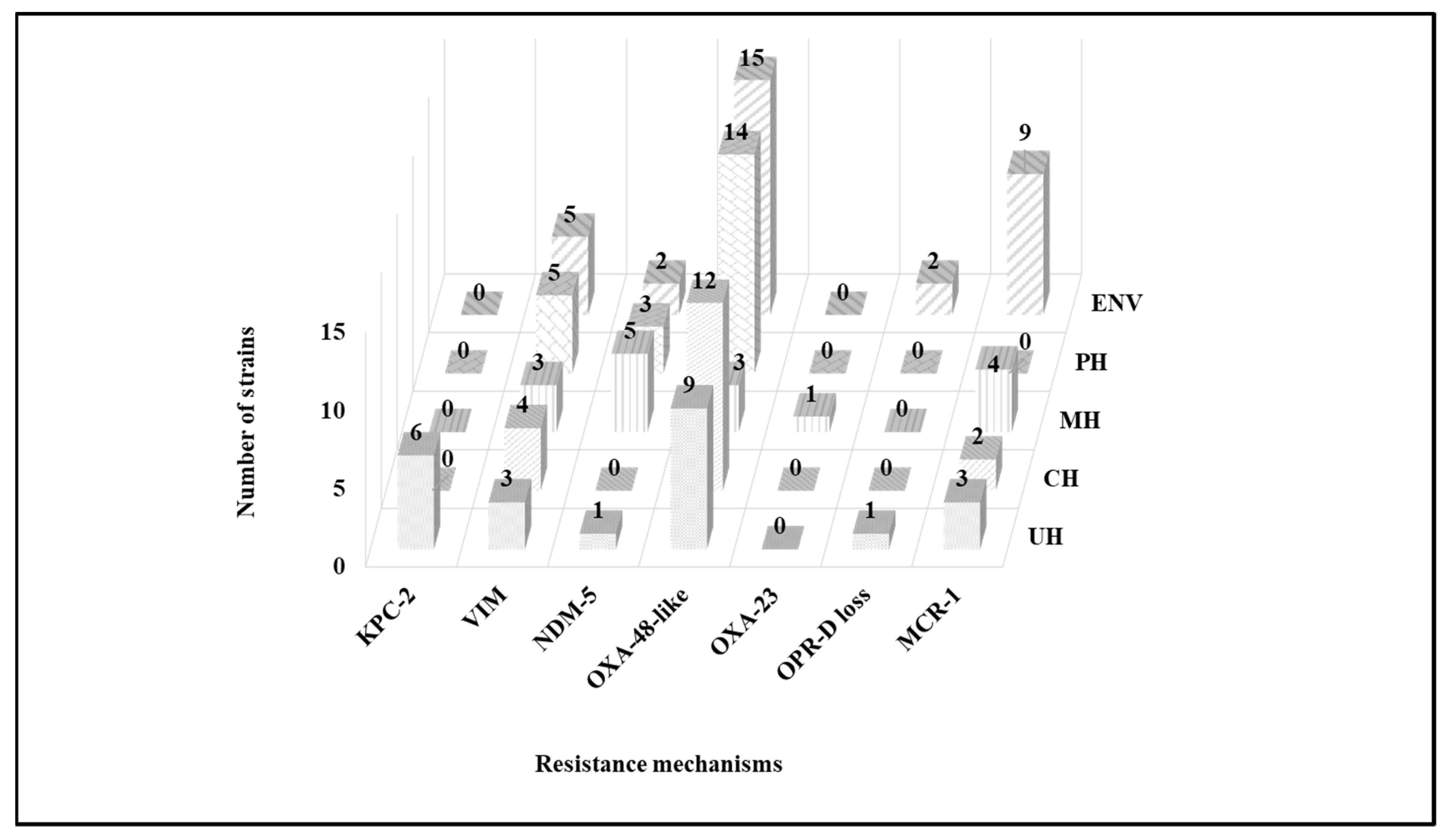 Antibiotics 11 01314 g002