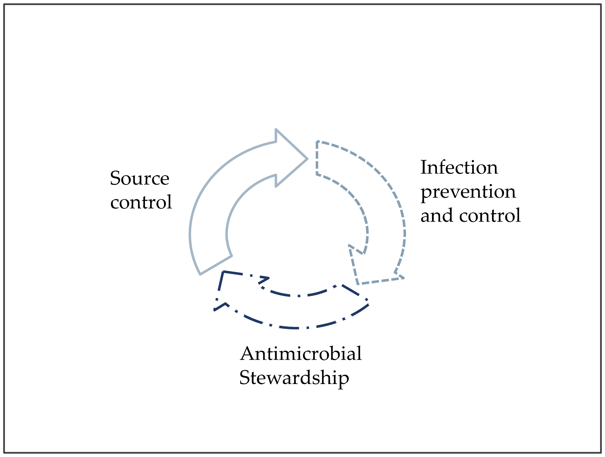 Antibiotics 11 01315 g001