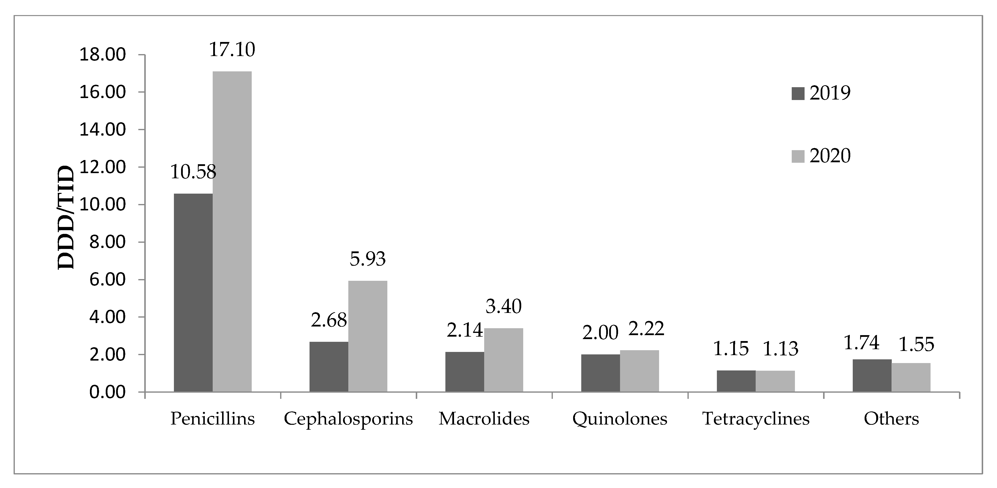 Antibiotics 11 01319 g001 Antibiotics 11 01319 g001