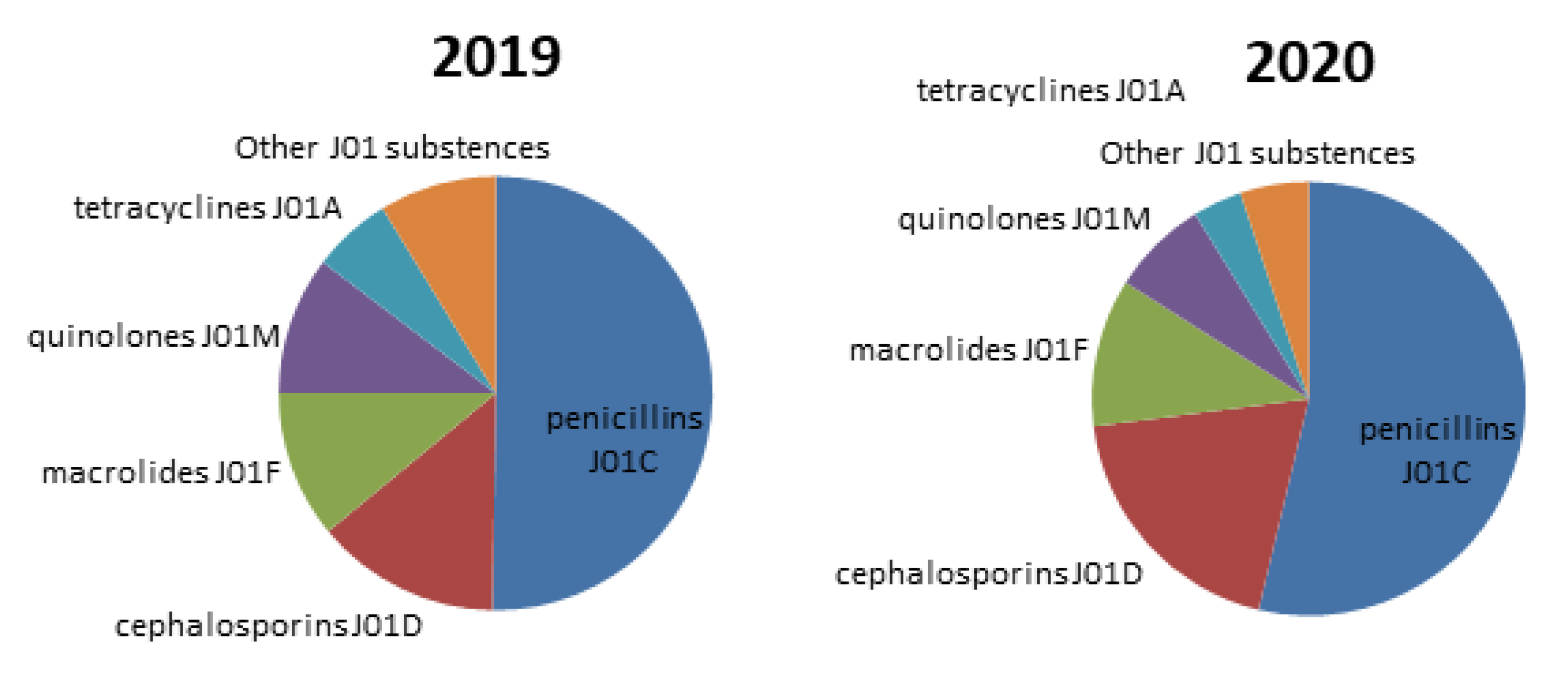 Antibiotics 11 01319 g002 Antibiotics 11 01319 g002