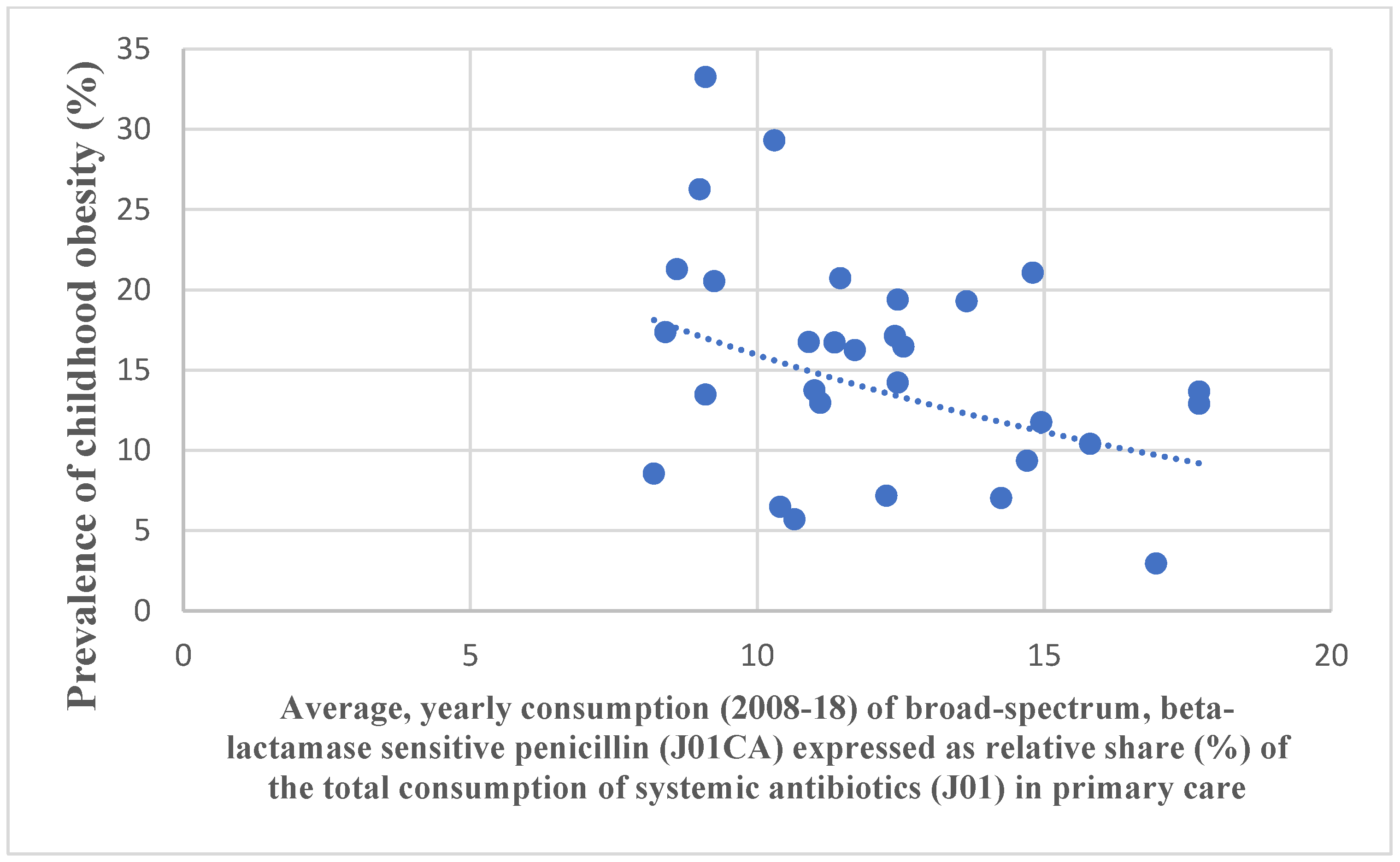 Antibiotics 11 01321 g002