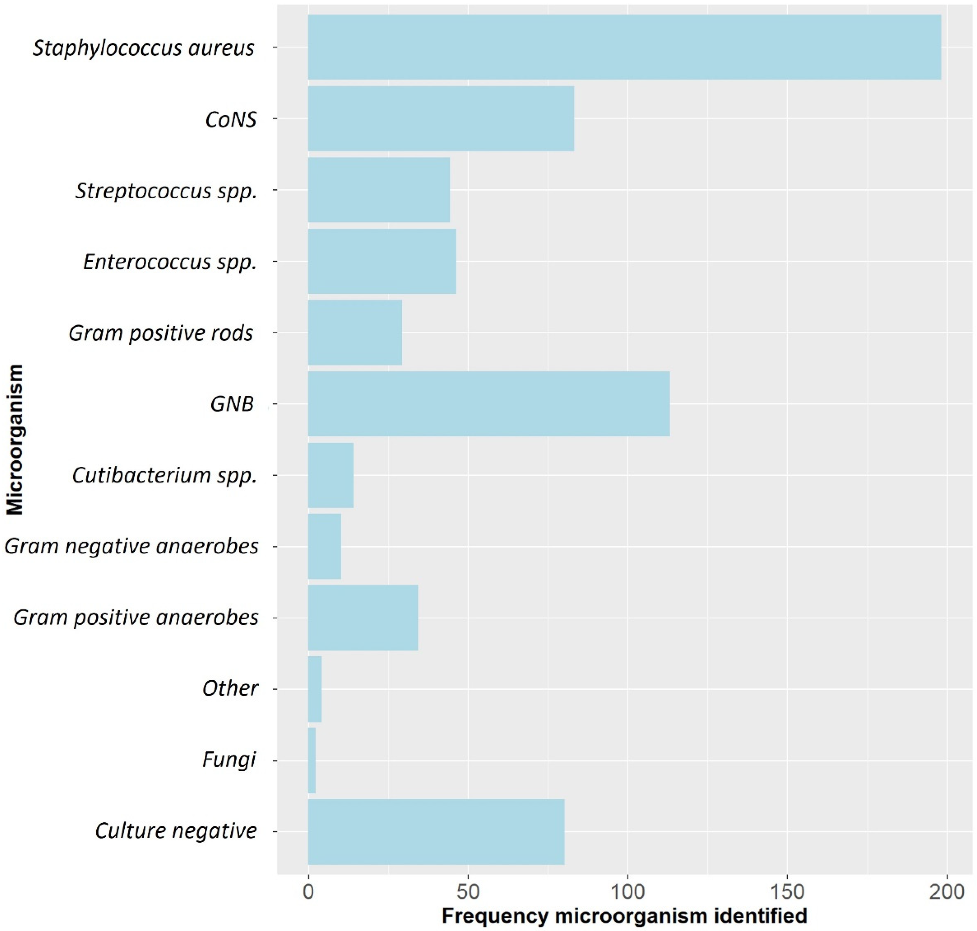 Antibiotics 11 01330 g001