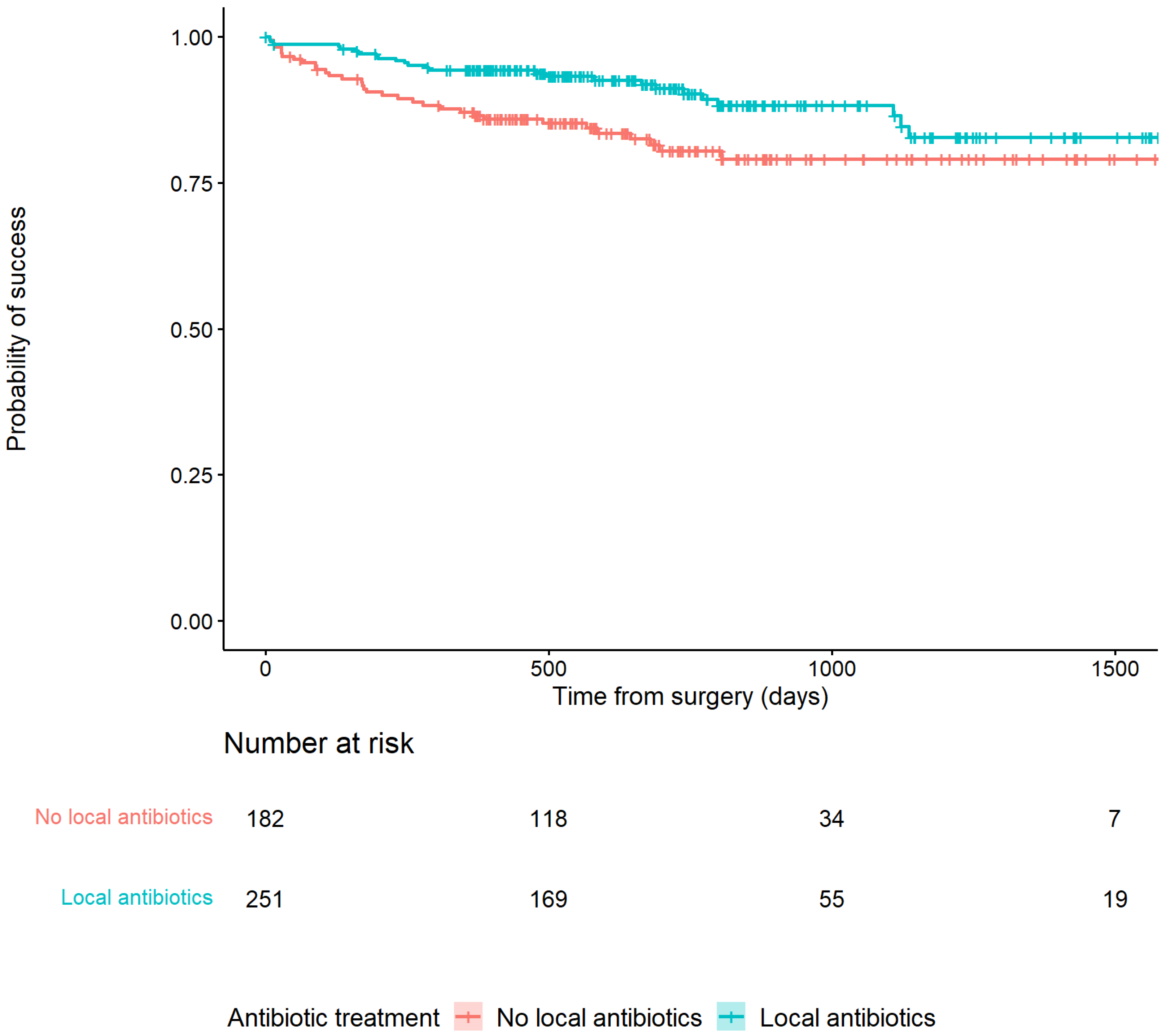 Antibiotics 11 01330 g002