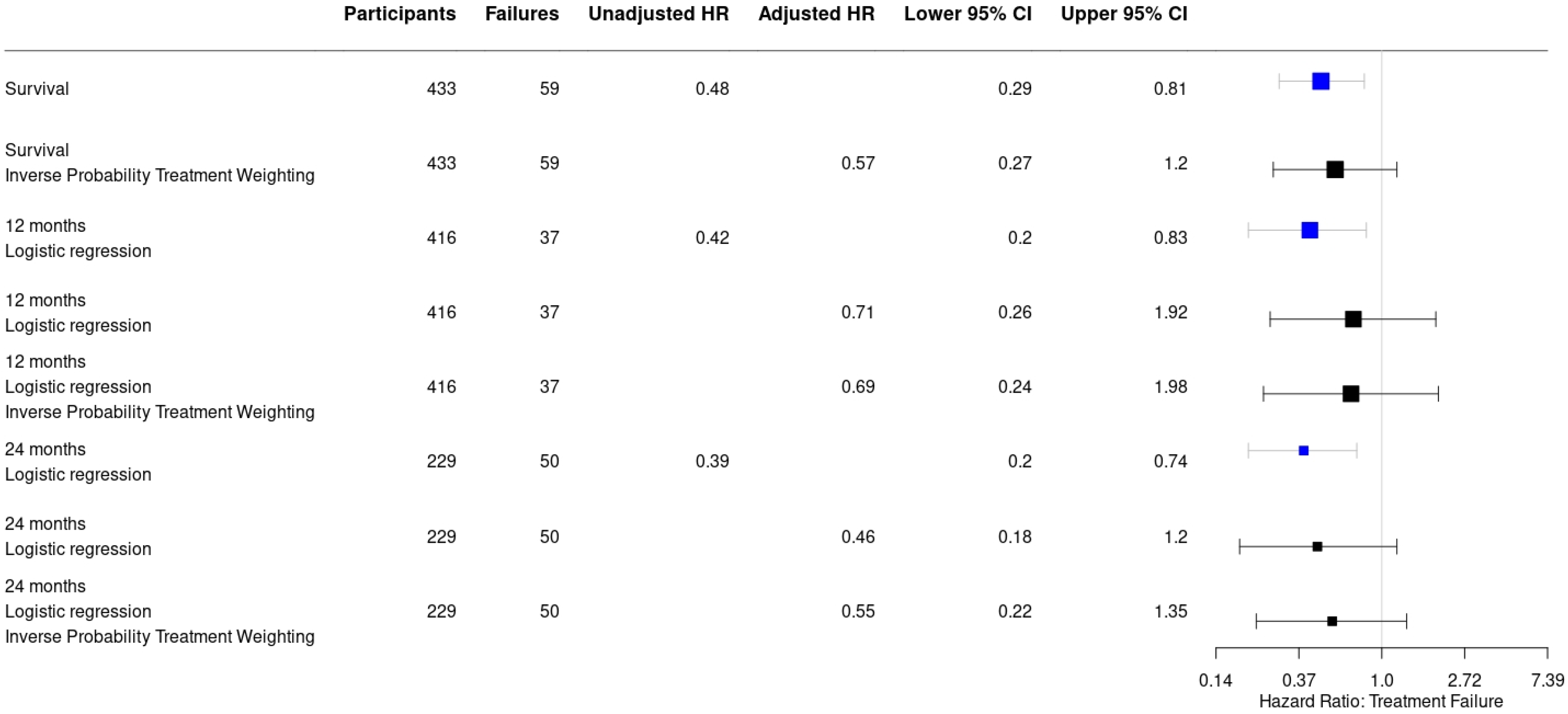 Antibiotics 11 01330 g003