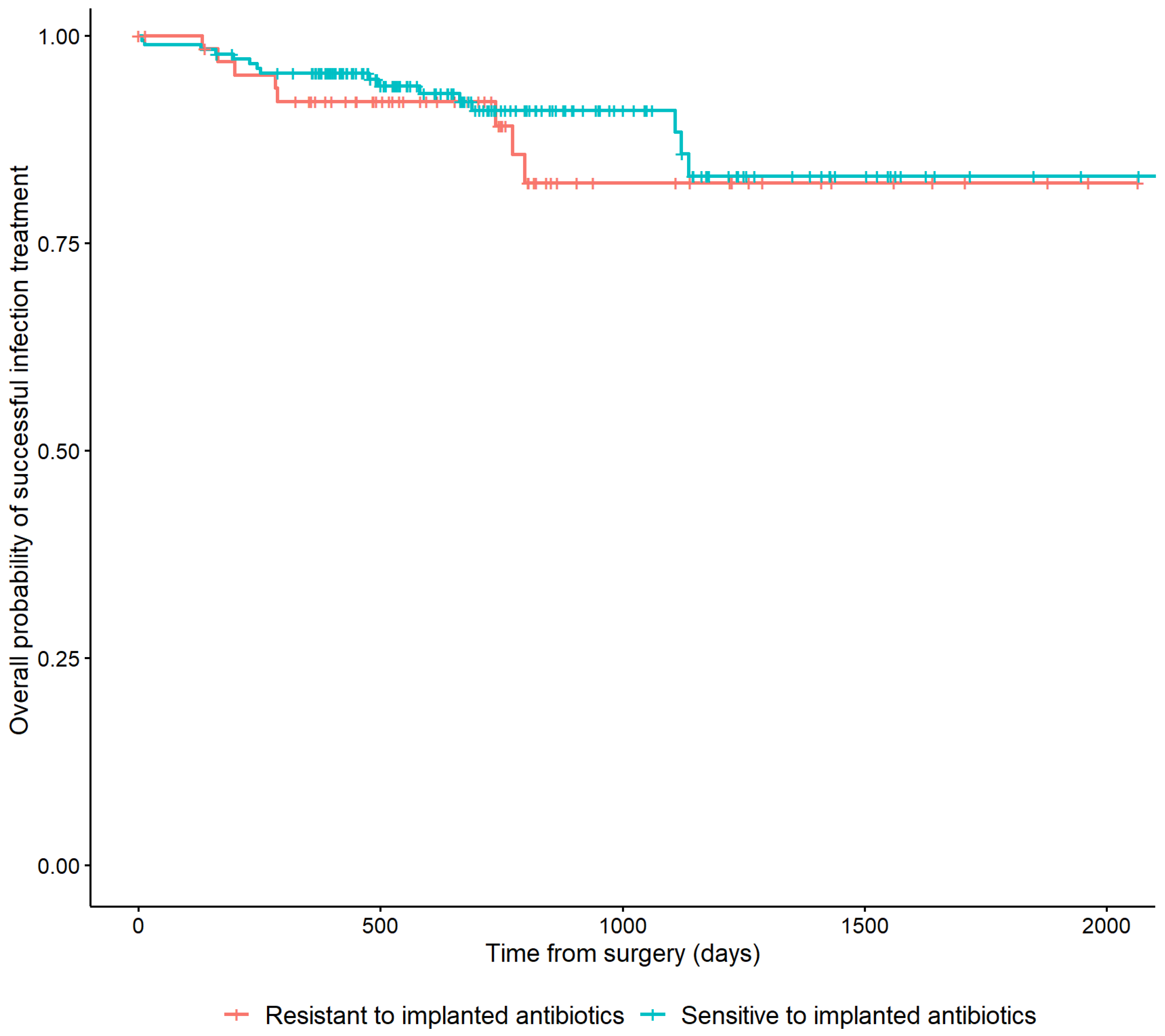 Antibiotics 11 01330 g004