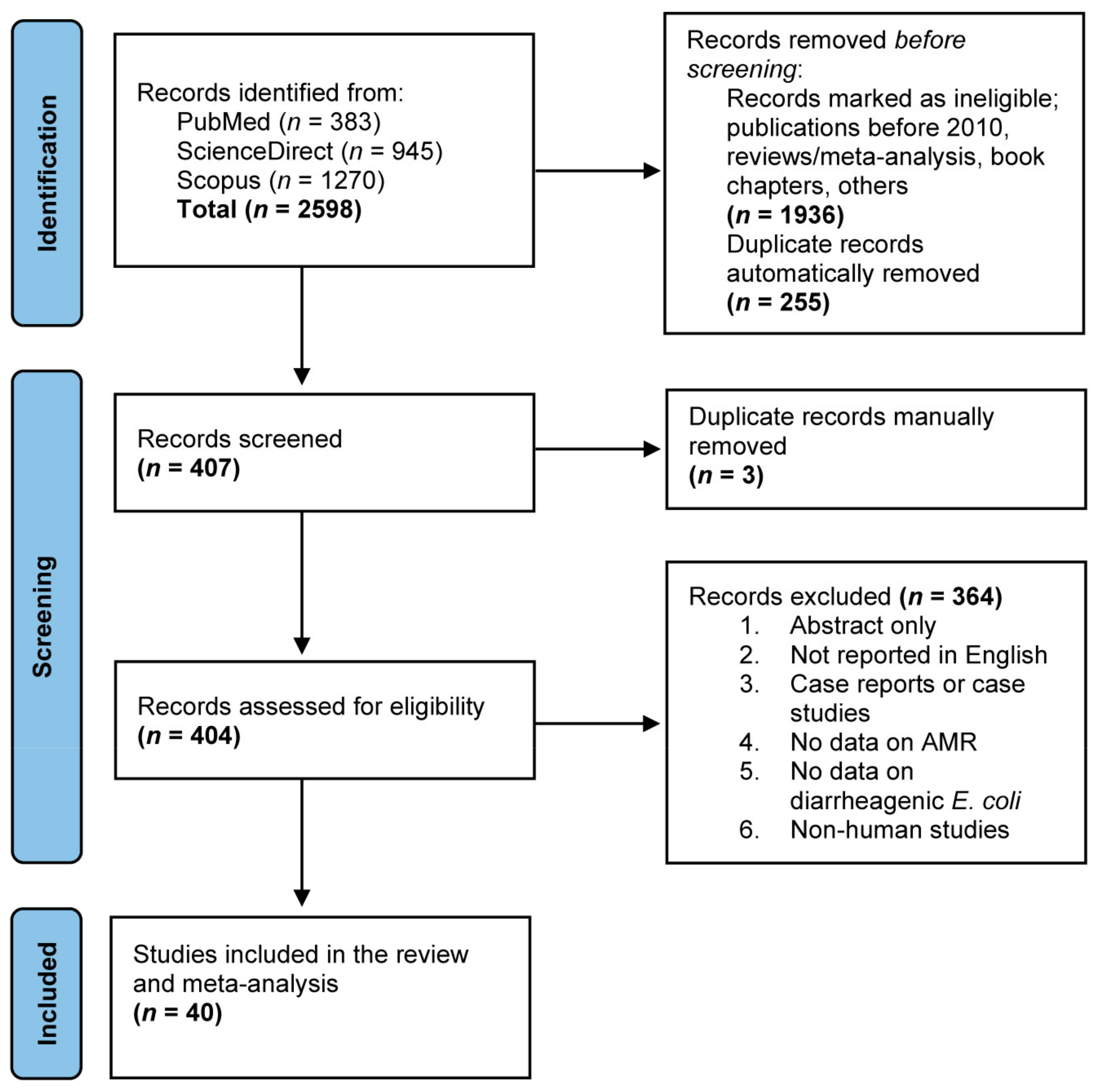 Antibiotics 11 01333 g001
