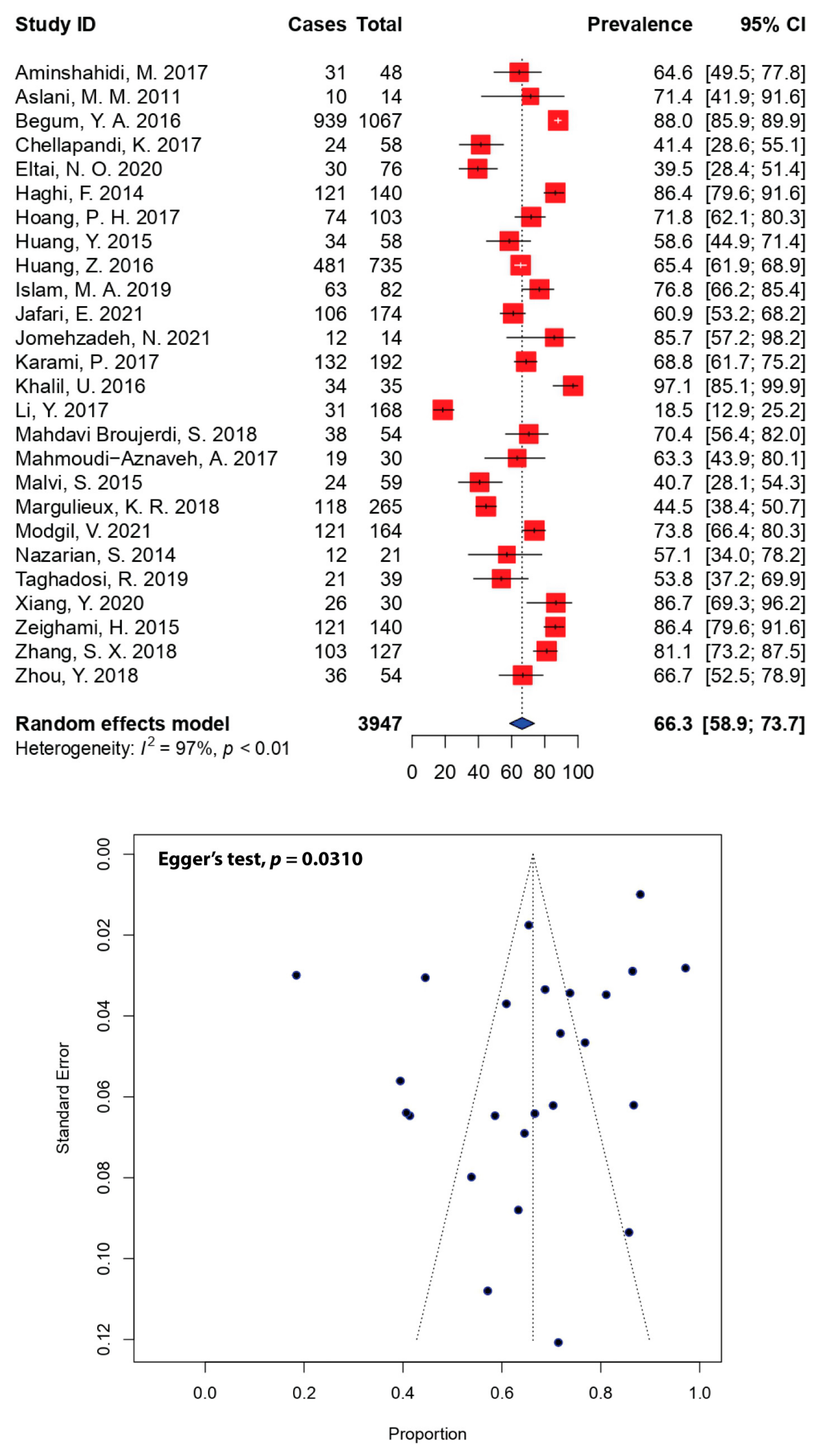 Antibiotics 11 01333 g004