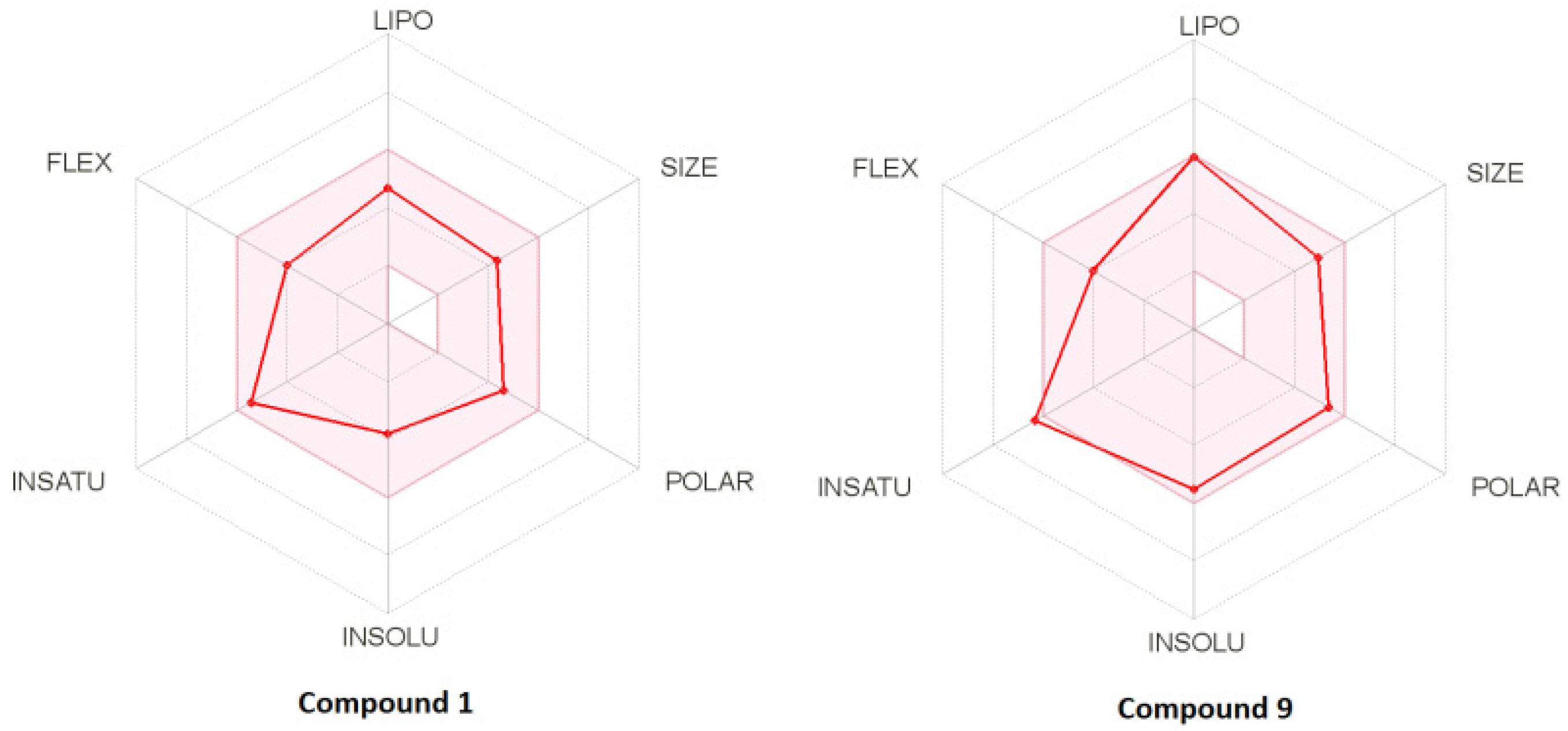 Antibiotics 11 01337 g008