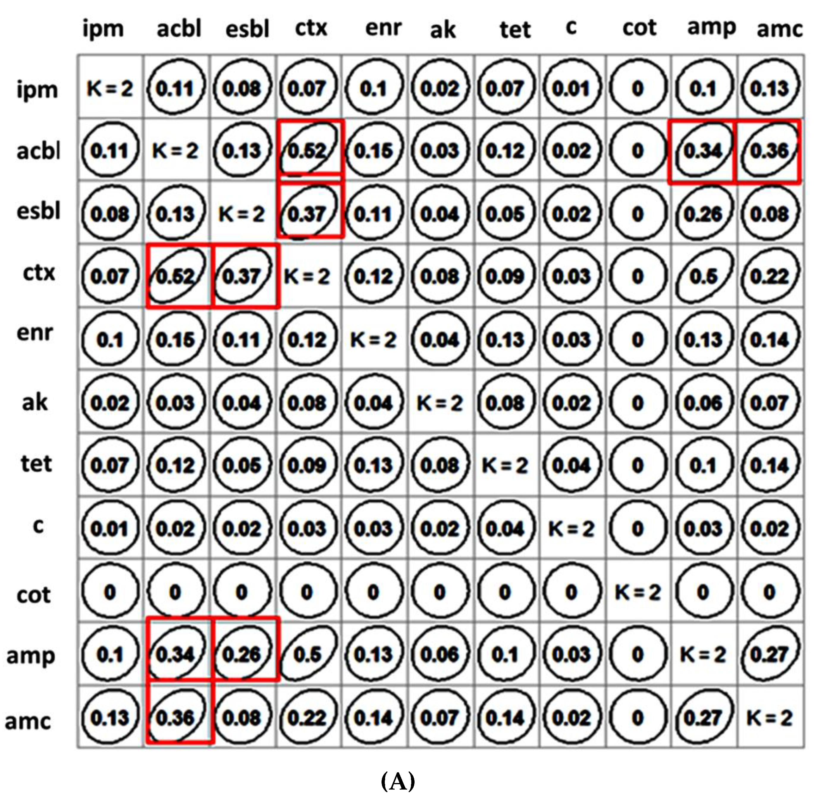 Antibiotics 11 01344 g001a Antibiotics 11 01344 g001a