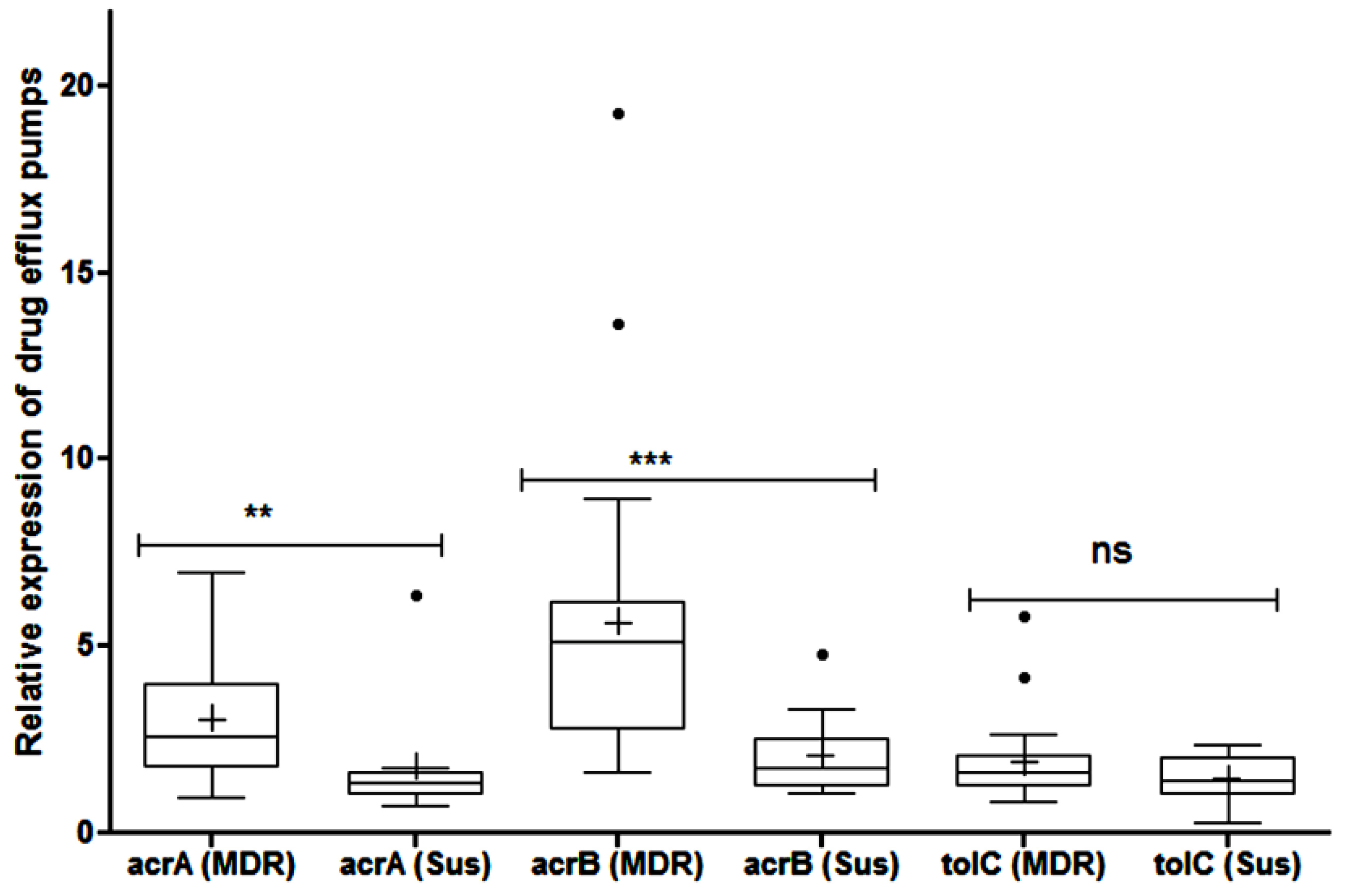 Antibiotics 11 01344 g002 Antibiotics 11 01344 g002