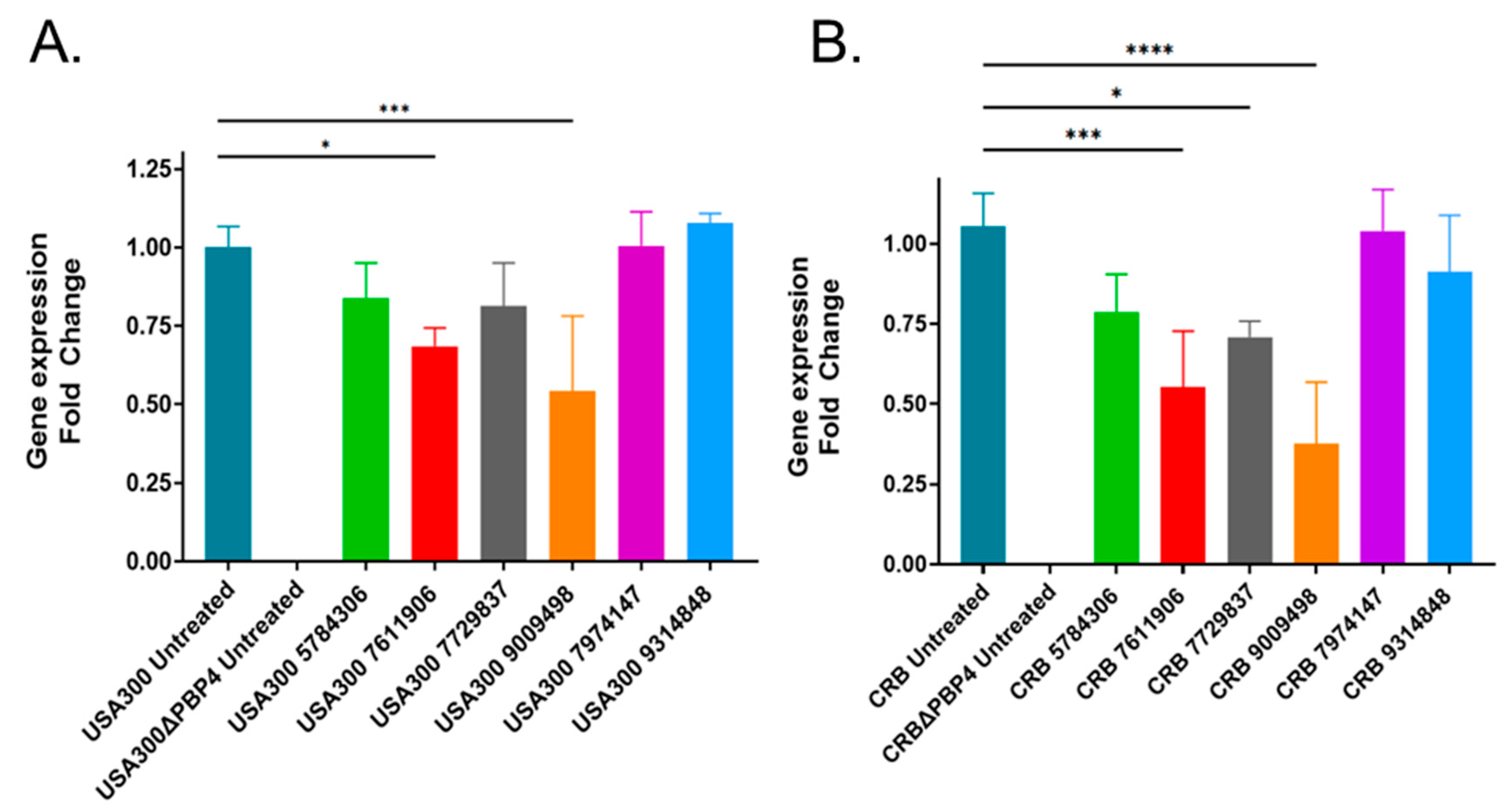 Antibiotics 11 01351 g002